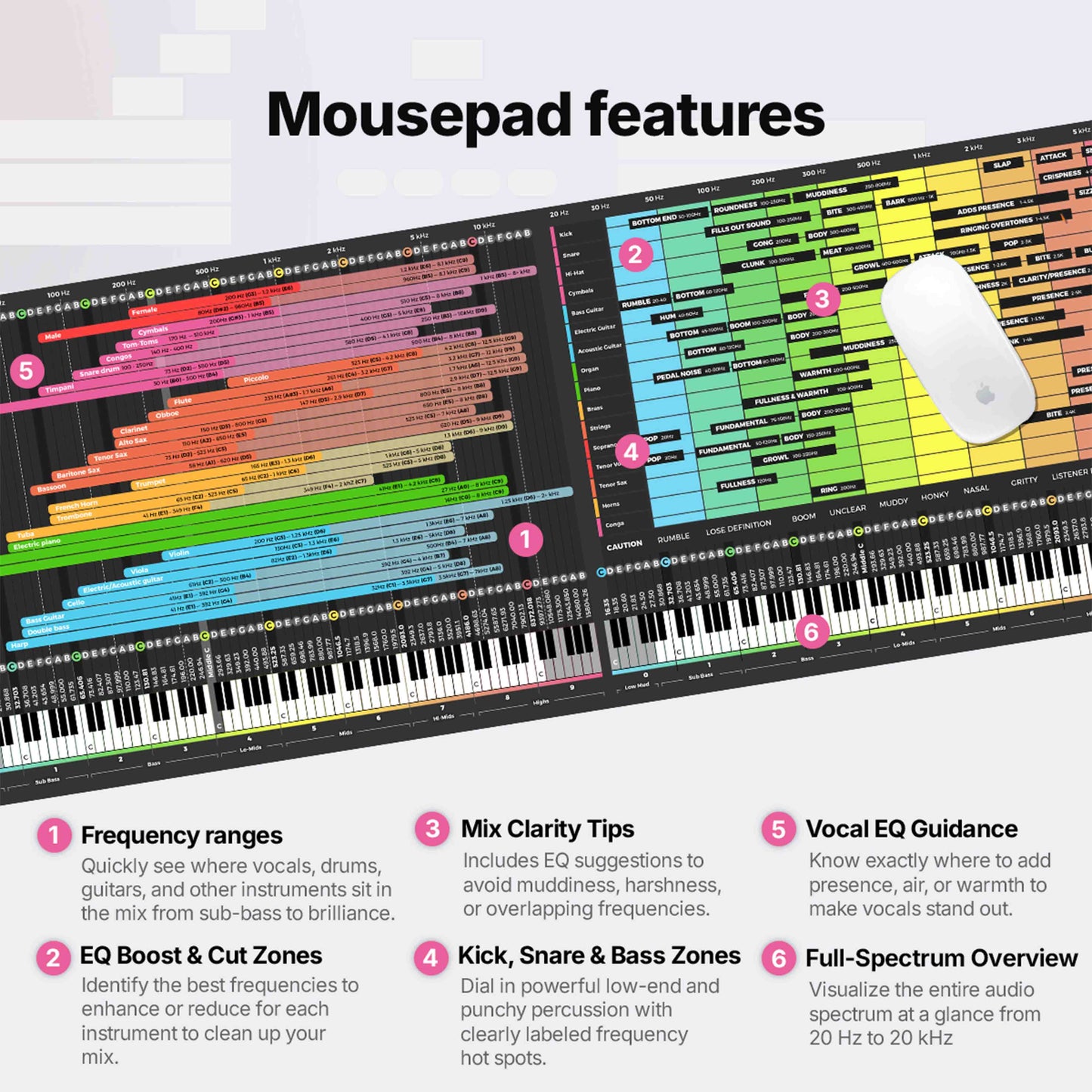 EQ Instrument Frequency Cheat Sheet Mousepad - Musiciangoods