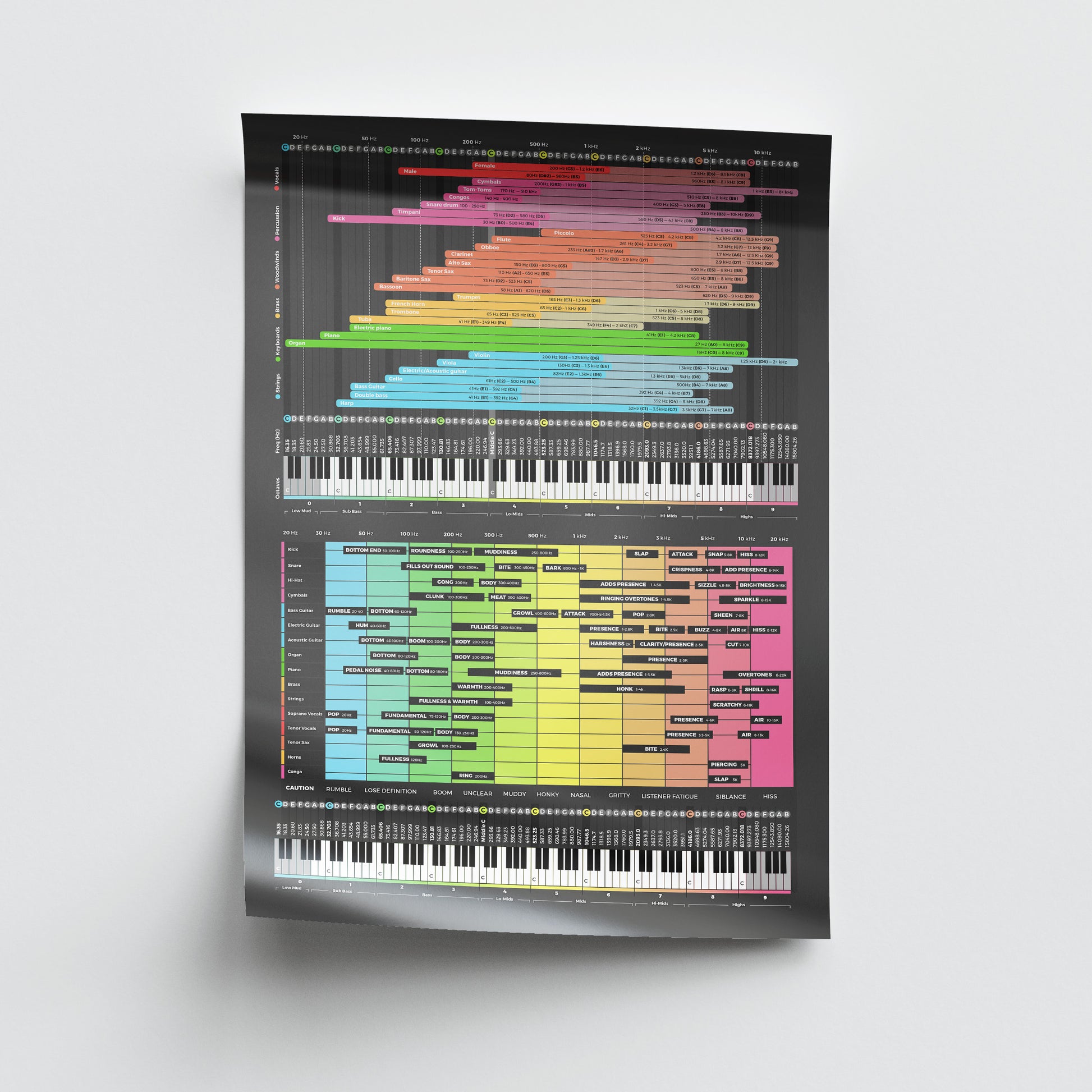 Instrument Frequency Cheat Sheet Poster - Musiciangoods