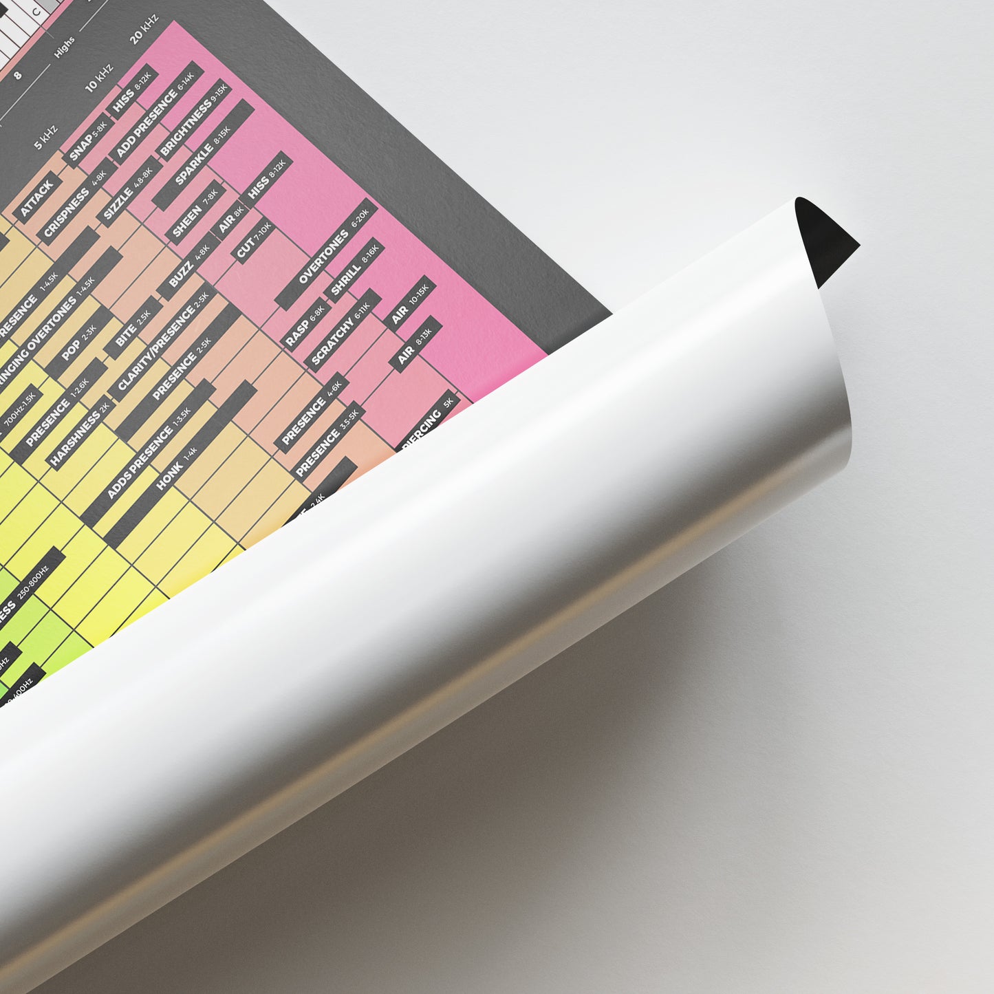 Instrument Frequency Cheat Sheet Poster - Musiciangoods