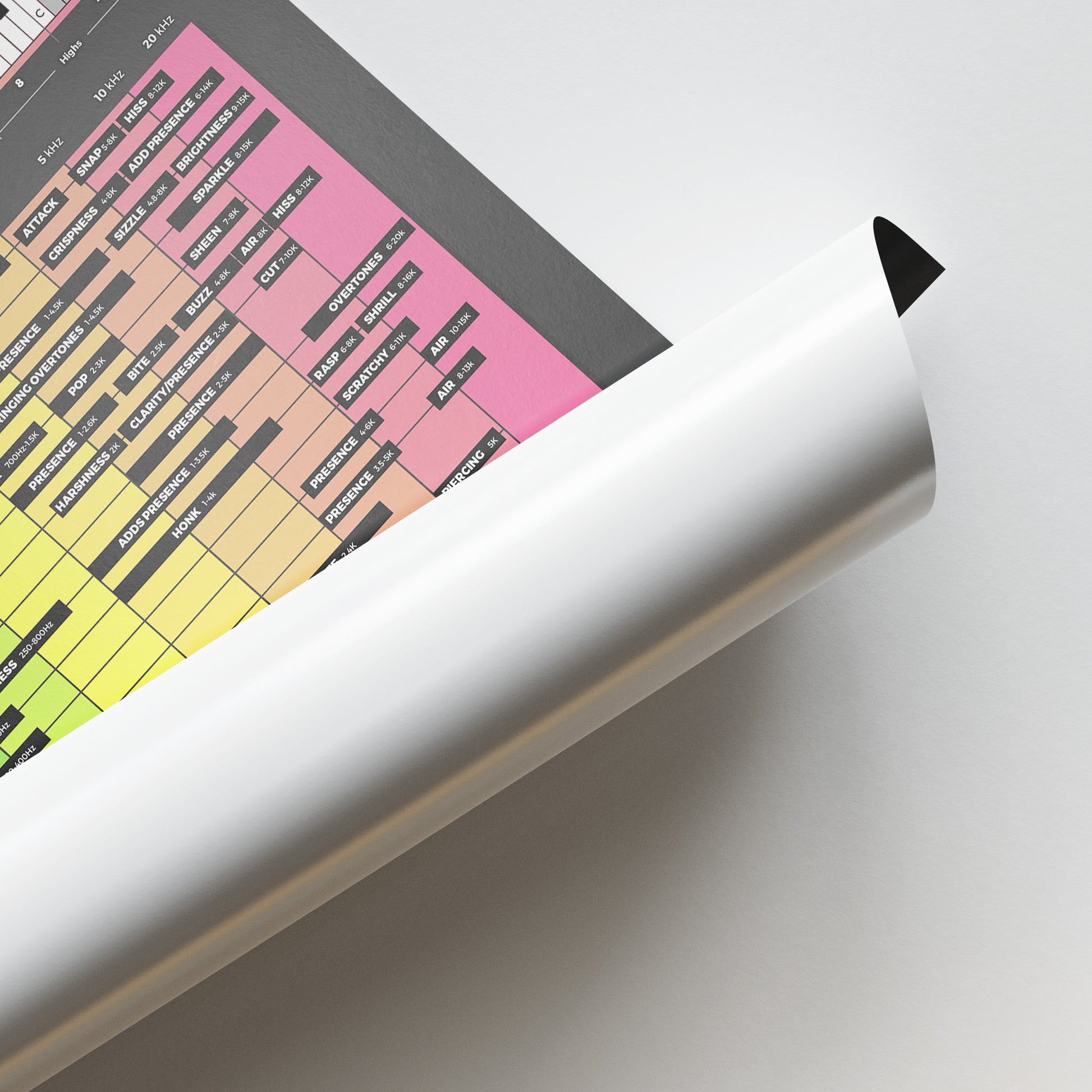 Instrument Frequency Cheat Sheet Poster - Musiciangoods