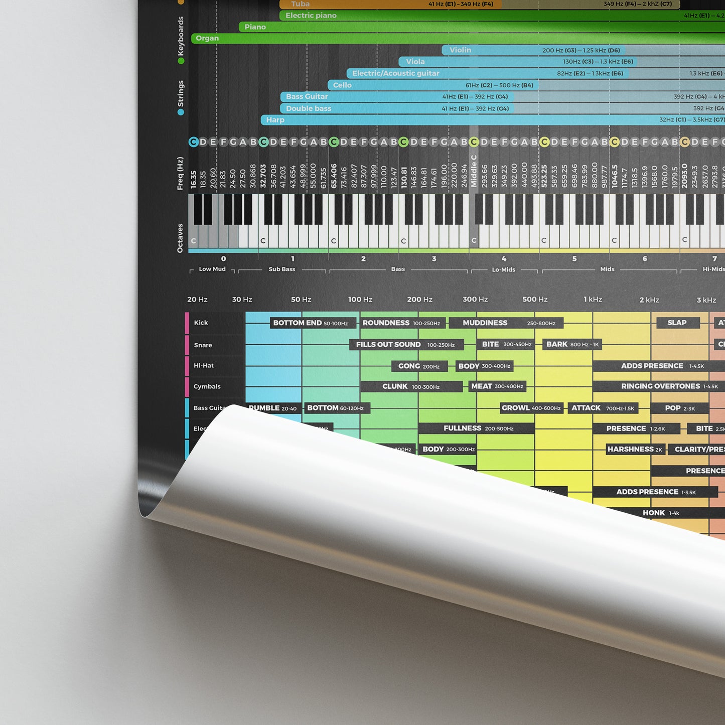 Instrument Frequency Cheat Sheet Poster - Musiciangoods
