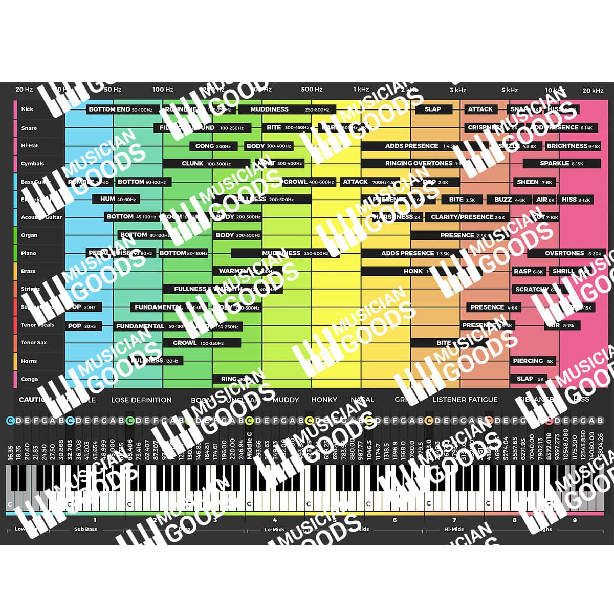 EQ Instrument Frequency Spectrum (PDF File) - Musiciangoods