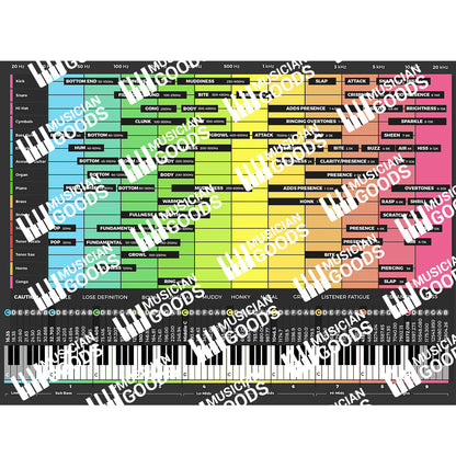 Tabla de escalas de piano exóticas (archivo PDF)