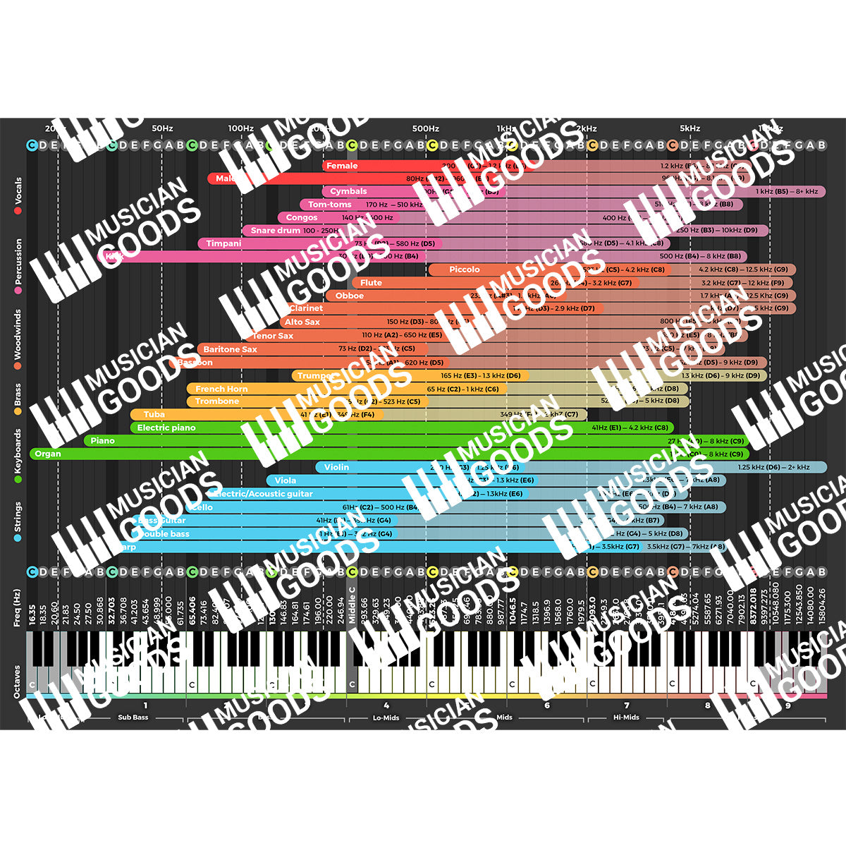 EQ Instrument Frequency Chart (PDF File)