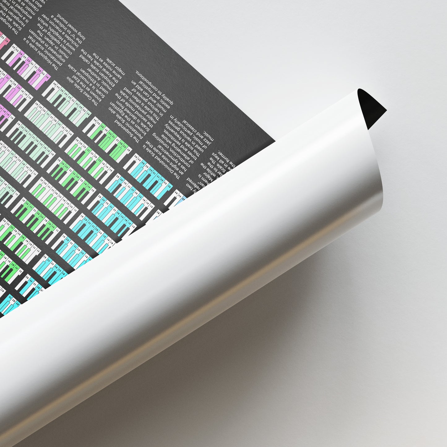 Exotic Piano Scales Poster - Musiciangoods