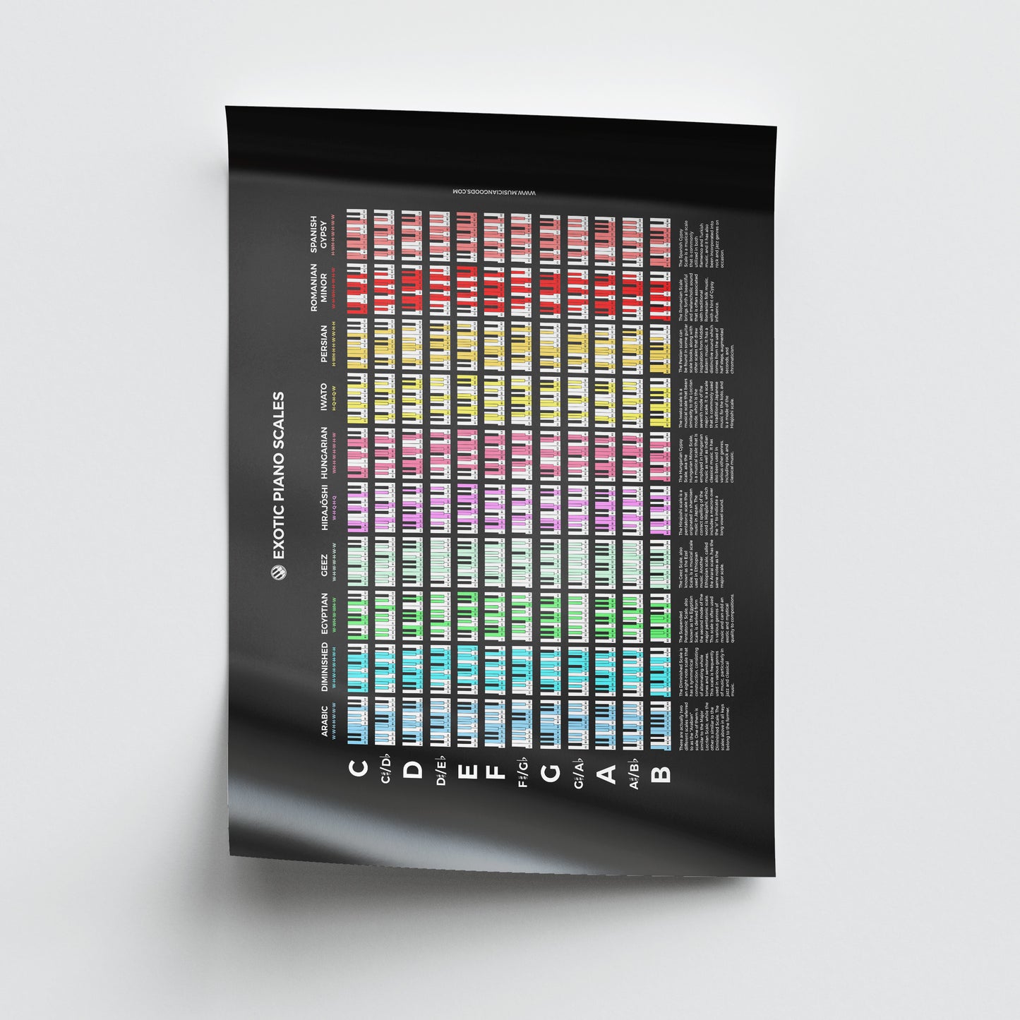 Exotic Piano Scales Poster - Musiciangoods