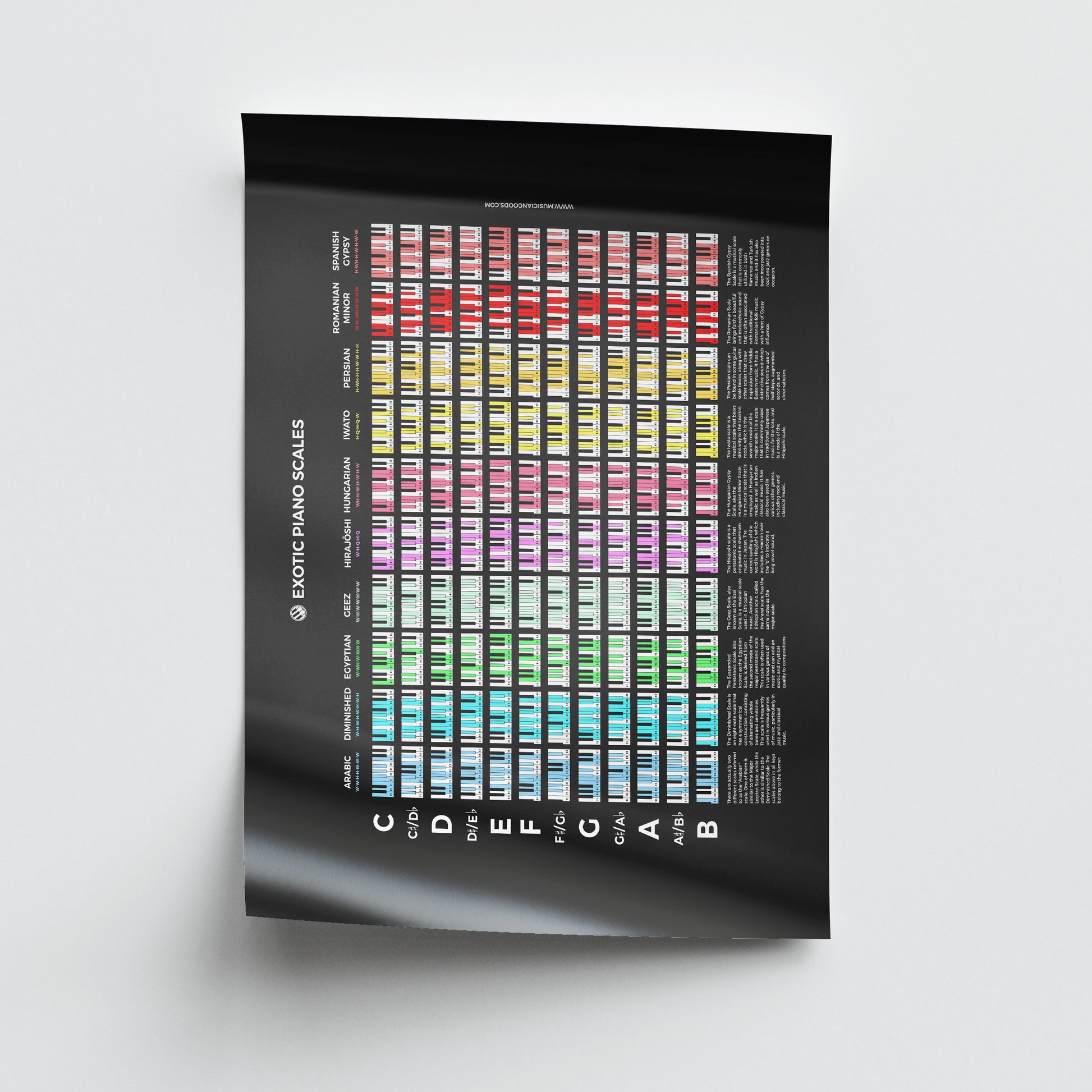 Exotic Piano Scales Poster - Musiciangoods