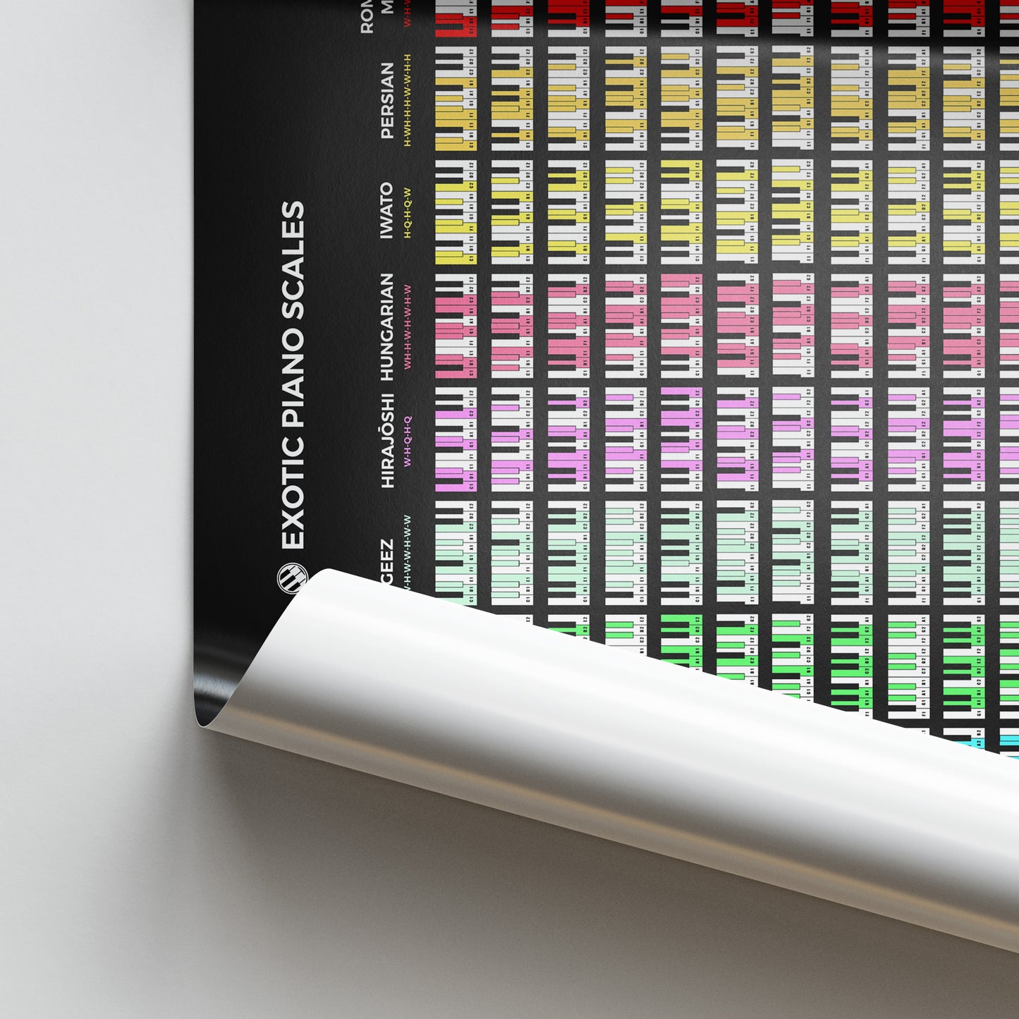 Exotic Piano Scales Poster - Musiciangoods