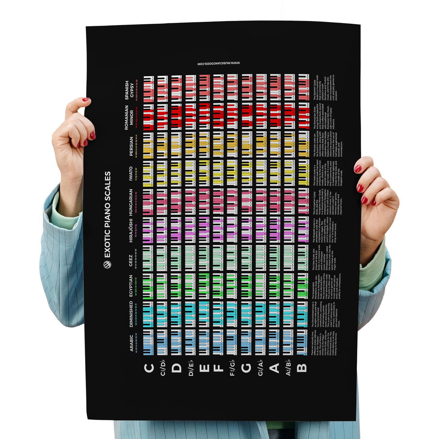 Exotic Piano Scales Poster - Musiciangoods