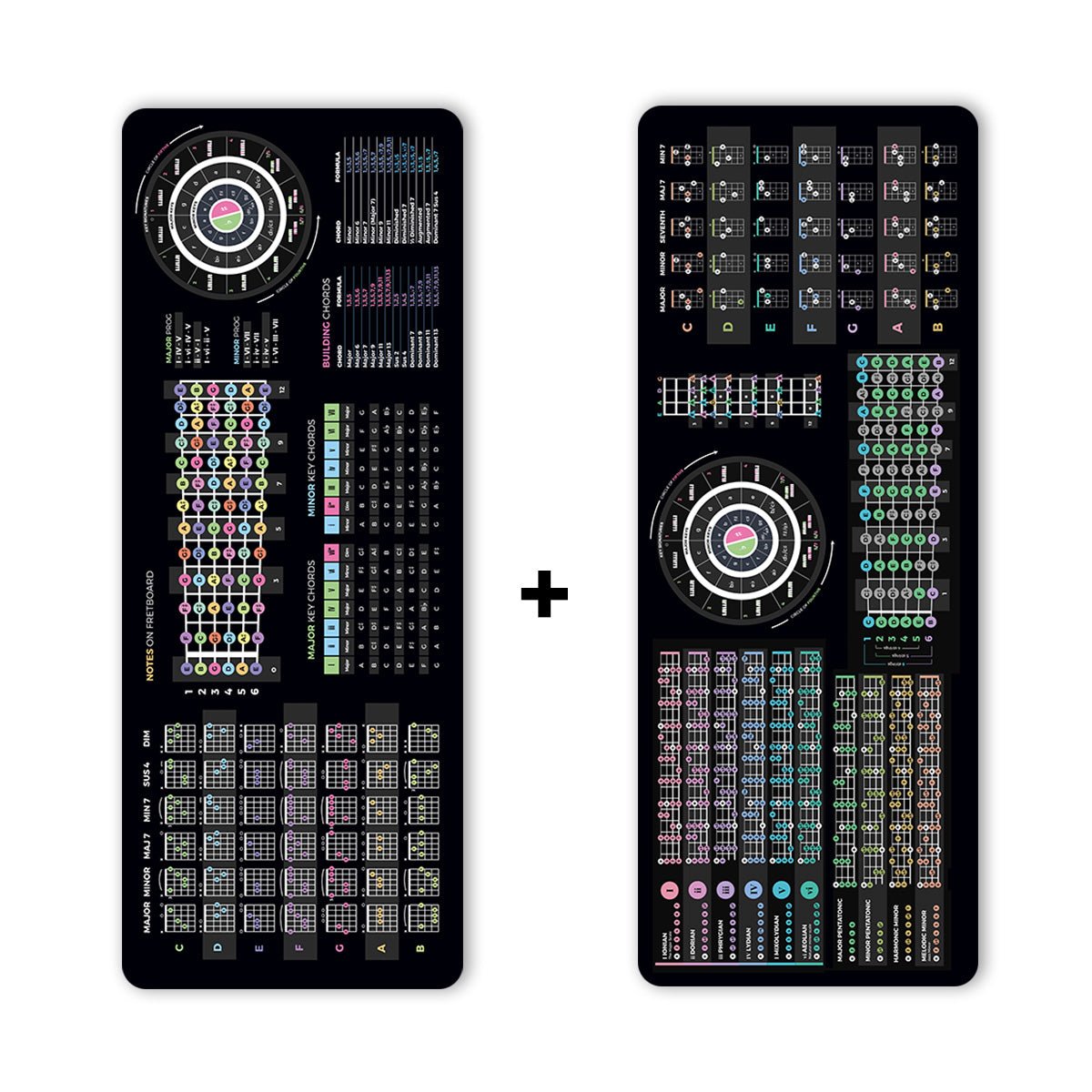 Guitar + Bass Theory Cheat Sheet Bundle - Musiciangoods