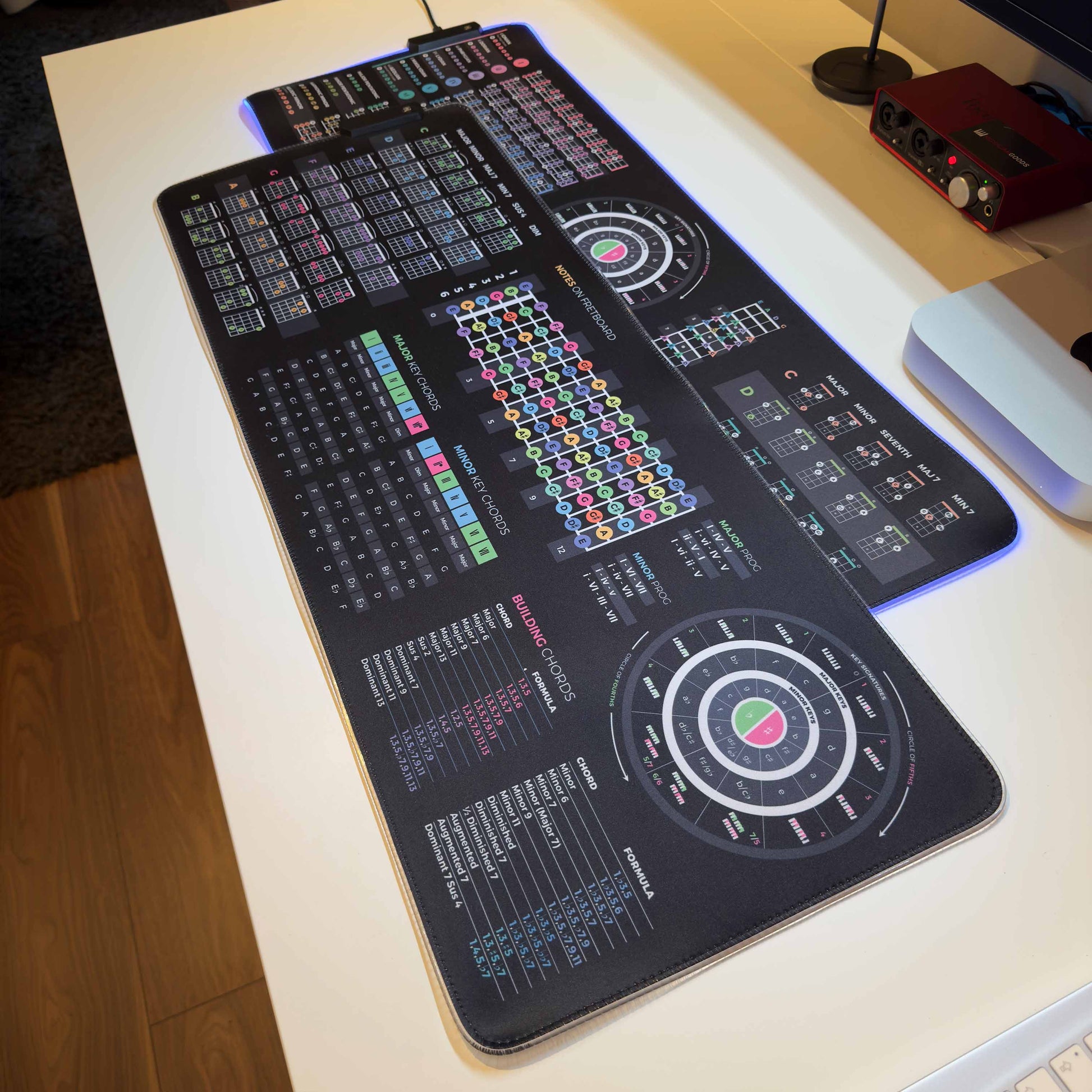 Guitar + Bass Theory Cheat Sheet Bundle - Musiciangoods