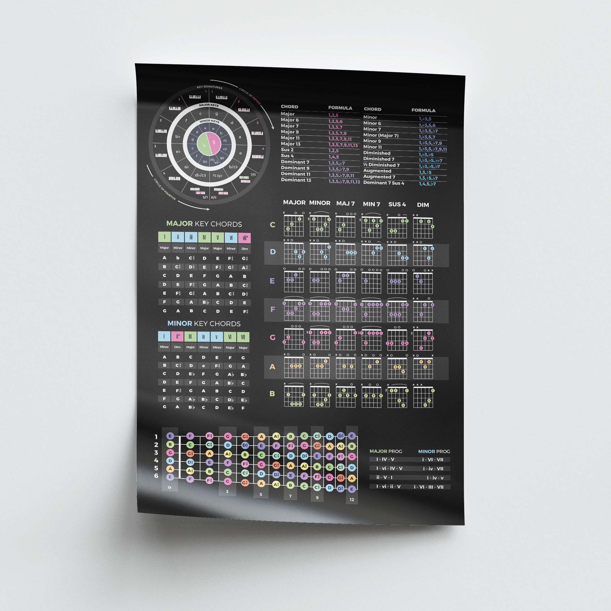 Guitar Theory Cheat Sheet Poster - Musiciangoods