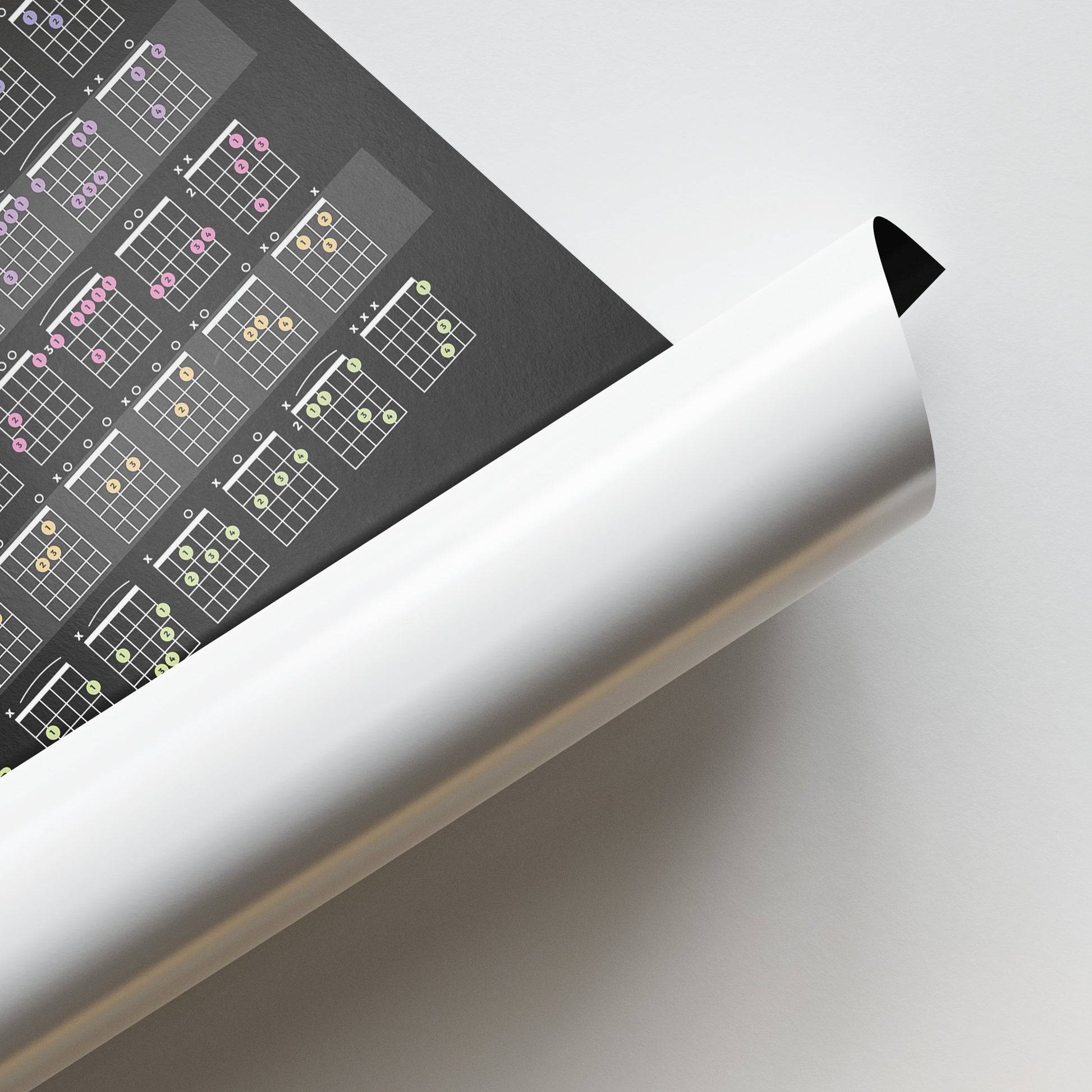 Guitar Theory Cheat Sheet Poster - Musiciangoods