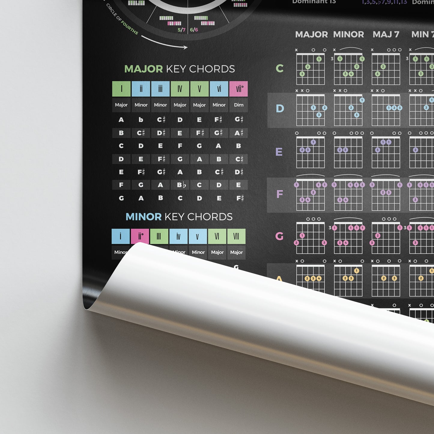 Guitar Theory Cheat Sheet Poster - Musiciangoods