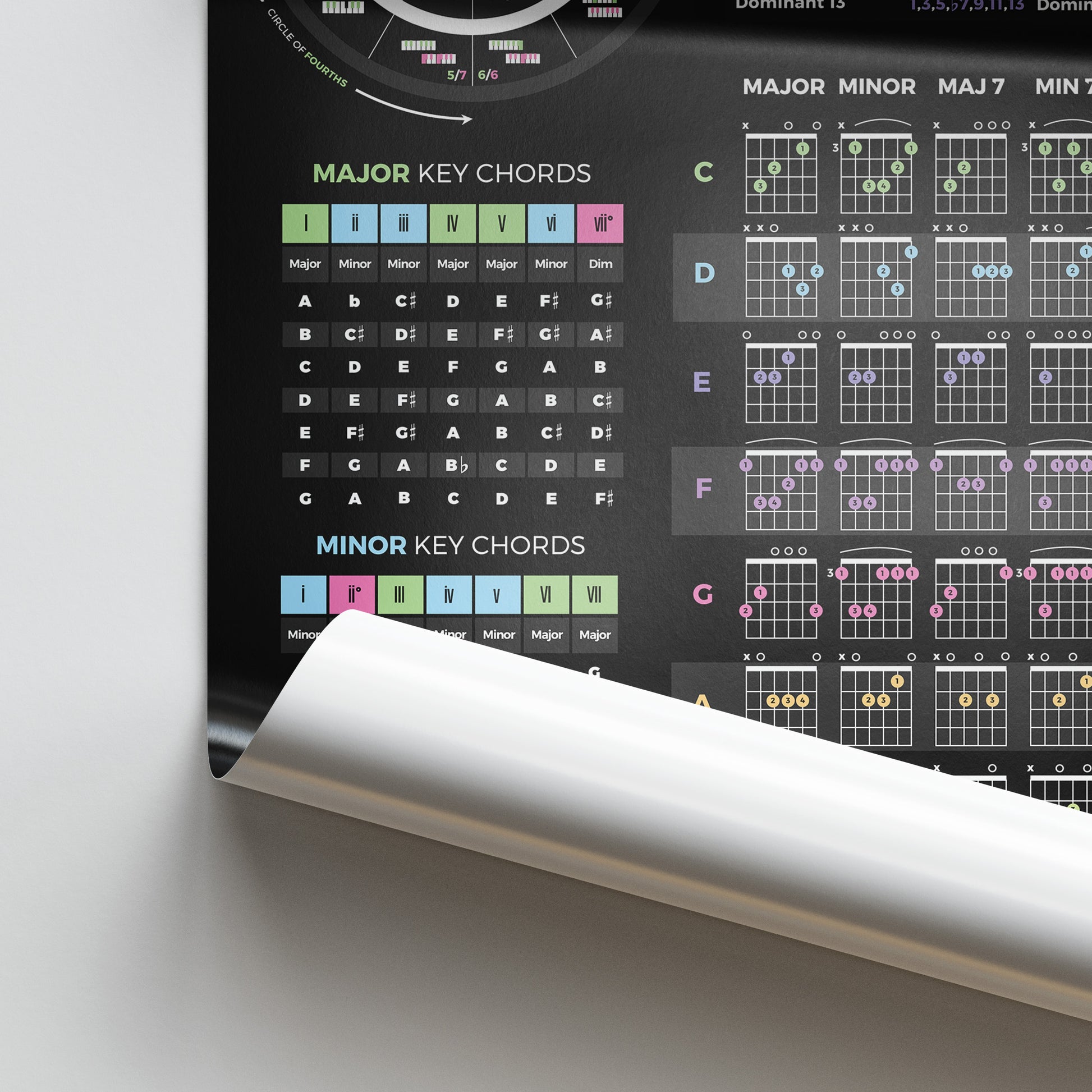 Guitar Theory Cheat Sheet Poster - Musiciangoods