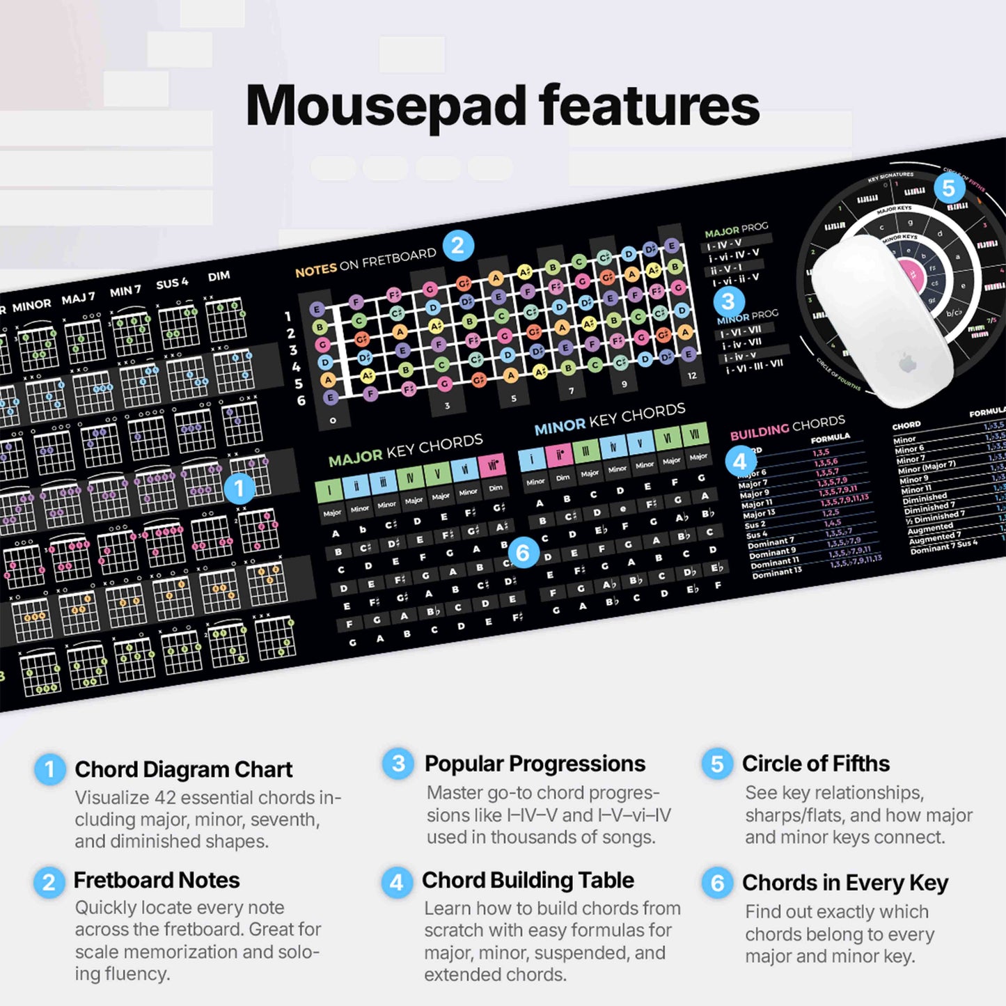 Guitar Theory Cheat Sheet Mousepad - Musiciangoods