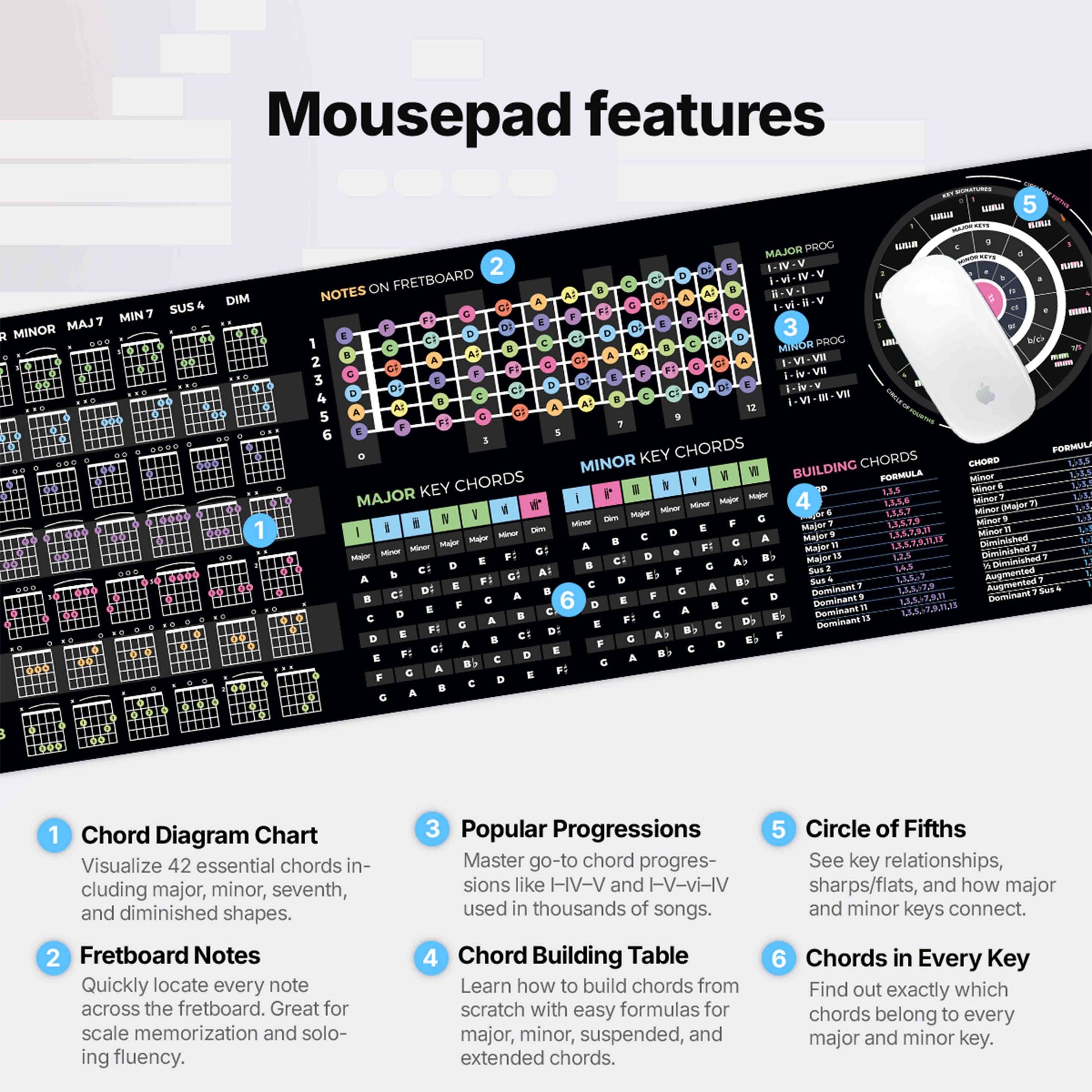 Guitar Theory Cheat Sheet Mousepad - Musiciangoods