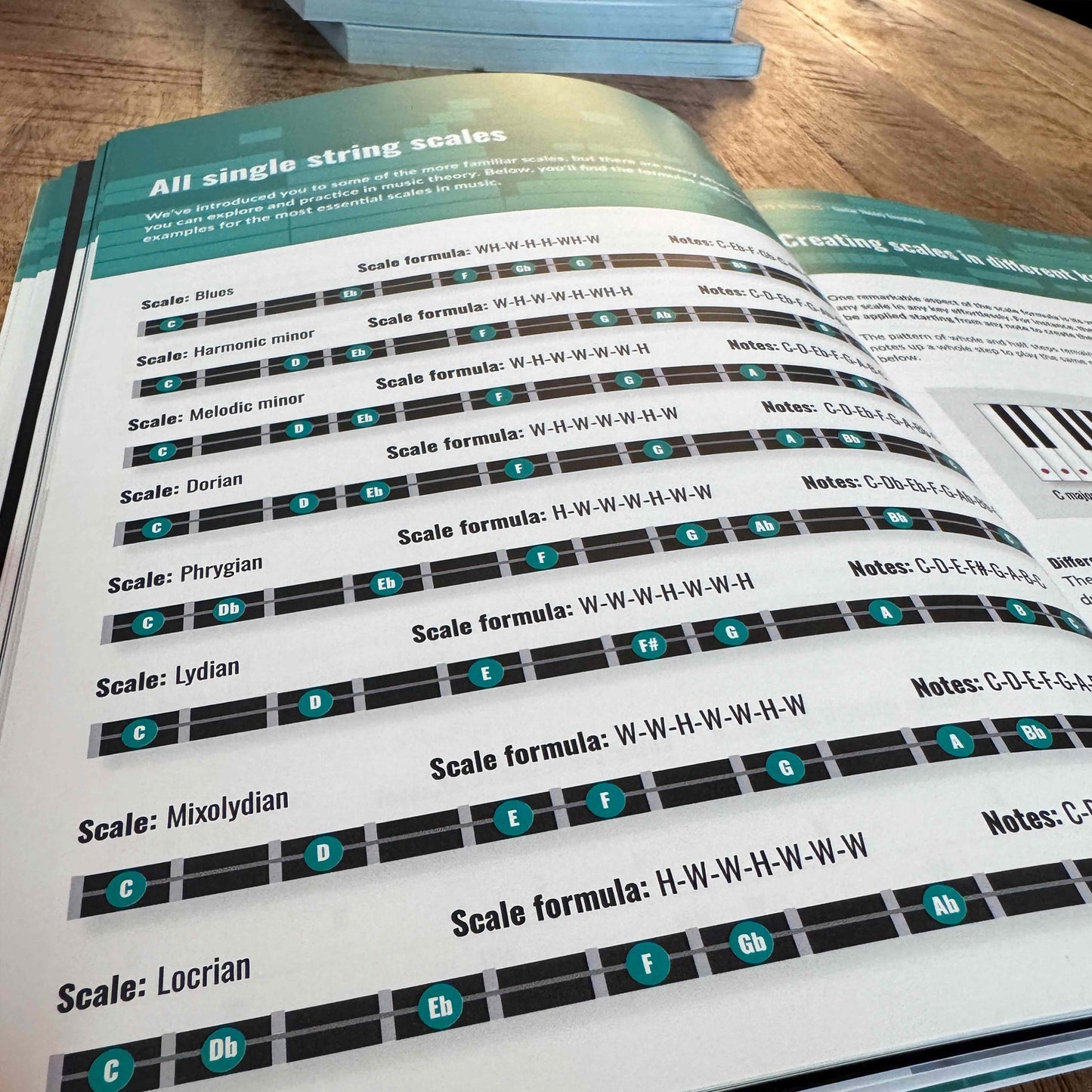 Guitar Theory Simplified (Paperback/PDF) - Musiciangoods