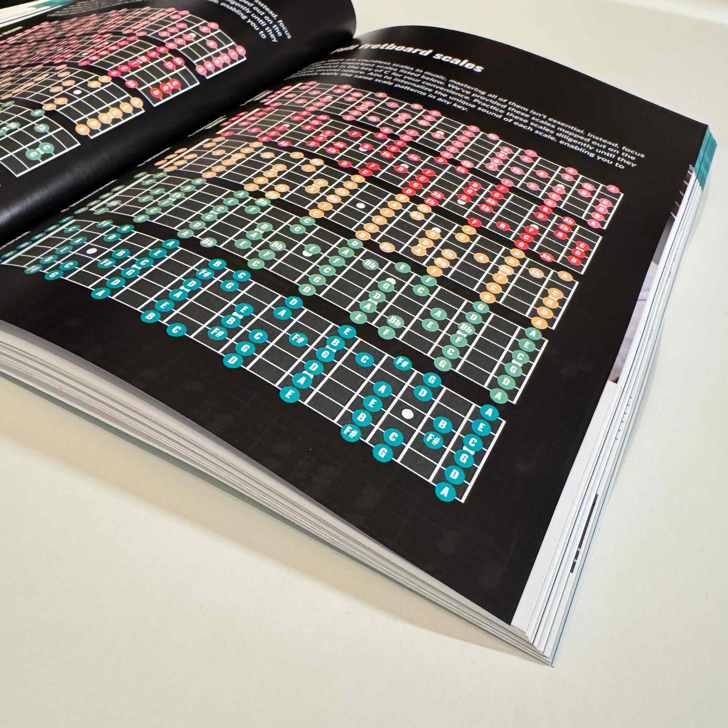 Guitar Theory Cheat Sheet + Guitar Theory Simplified Bundle - Musiciangoods