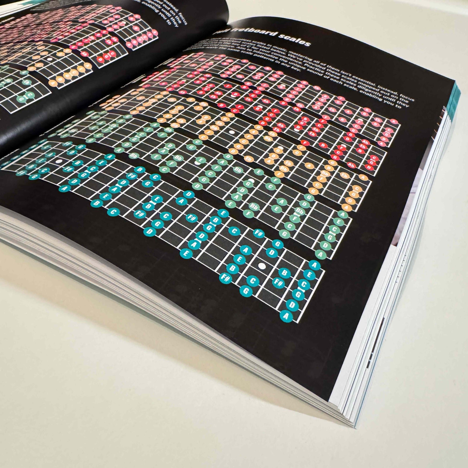 Guitar Theory Cheat Sheet + Guitar Theory Simplified Bundle - Musiciangoods