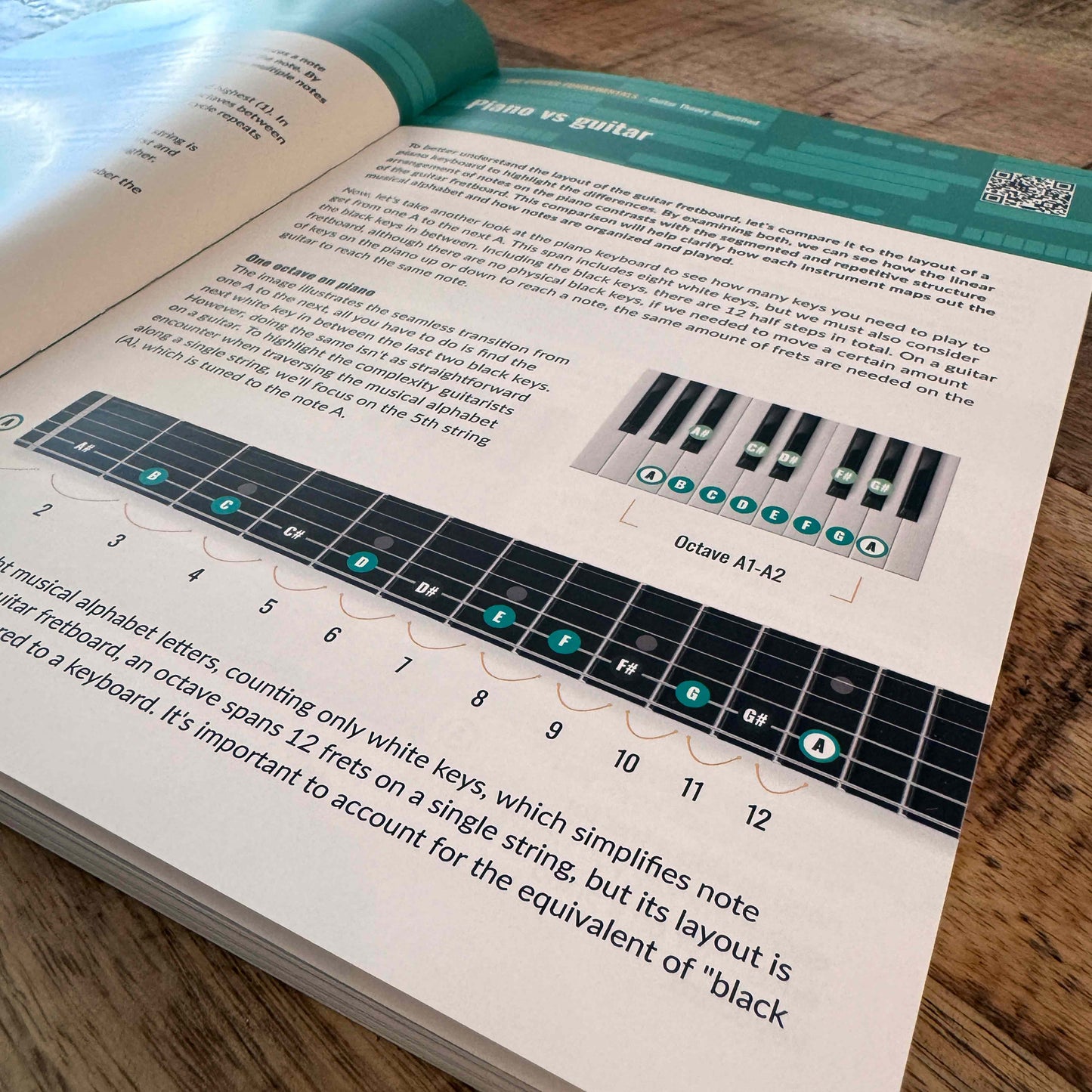 Guitar Theory Simplified (Paperback/PDF) - Musiciangoods