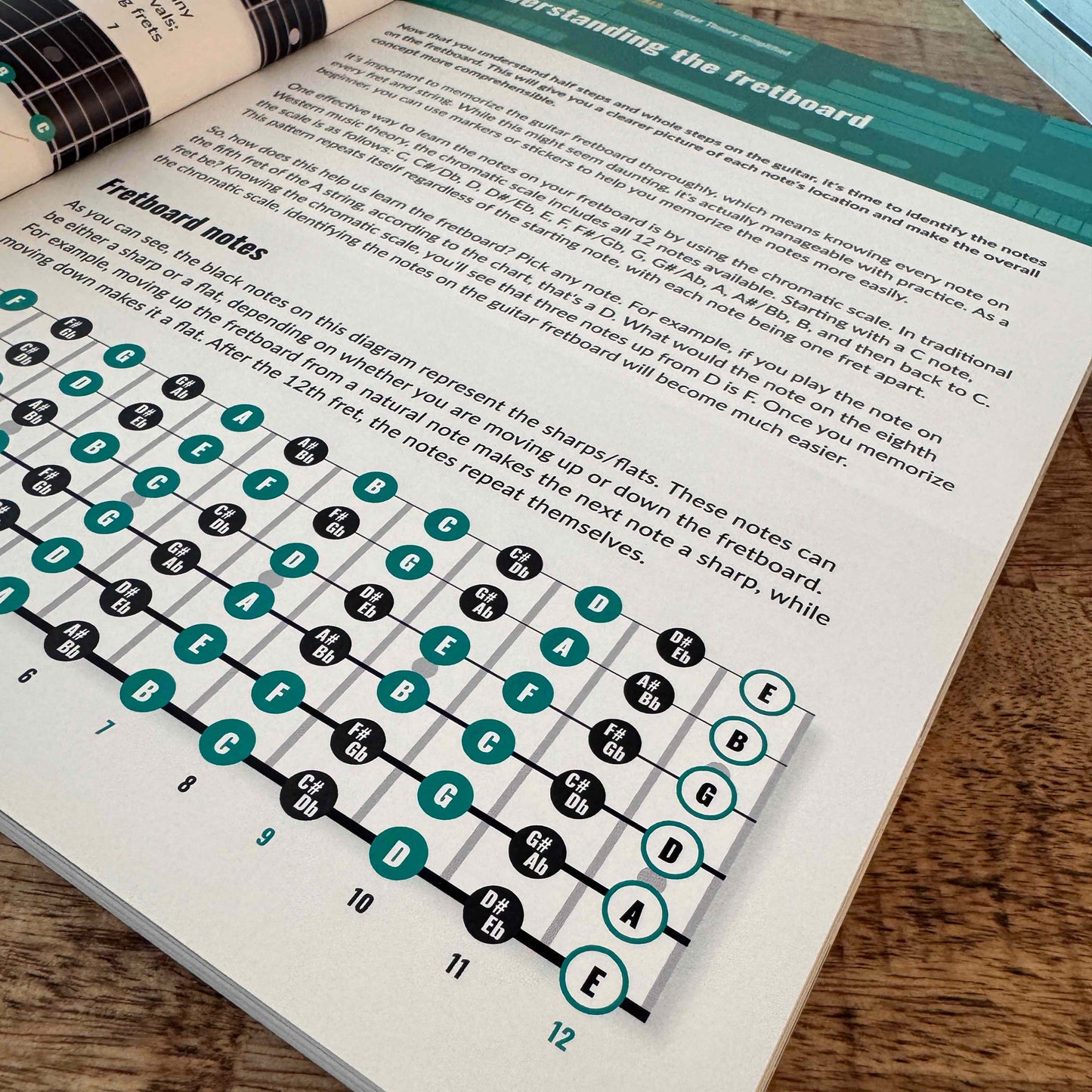 Guitar Theory Cheat Sheet + Guitar Theory Simplified Bundle - Musiciangoods