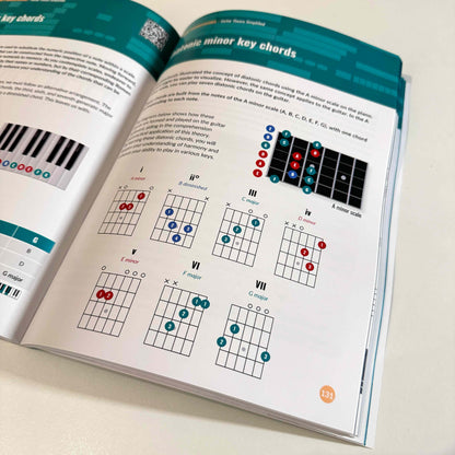 Guitar Theory Simplified (Paperback/PDF)