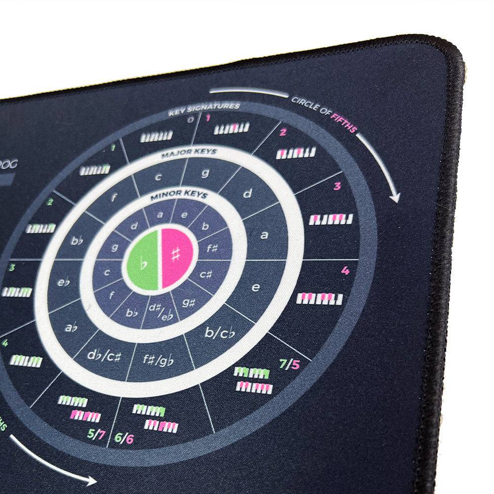 Guitar Theory Cheat Sheet + Guitar Theory Simplified Bundle - Musiciangoods