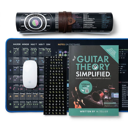Guitar Mastery Bundle - Musiciangoods