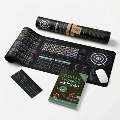 Guitar Mastery Bundle - Musiciangoods