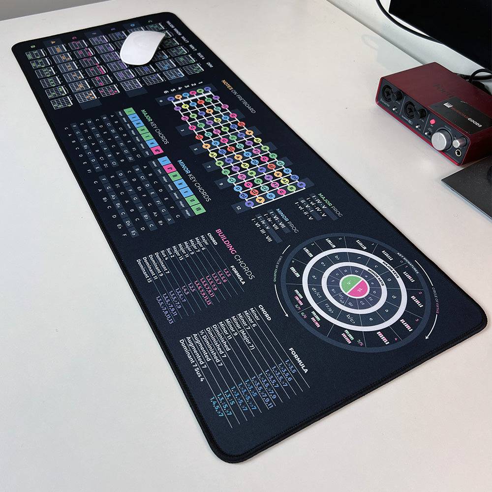 Ukulele Theory Cheat Sheet Mousepad - Musiciangoods