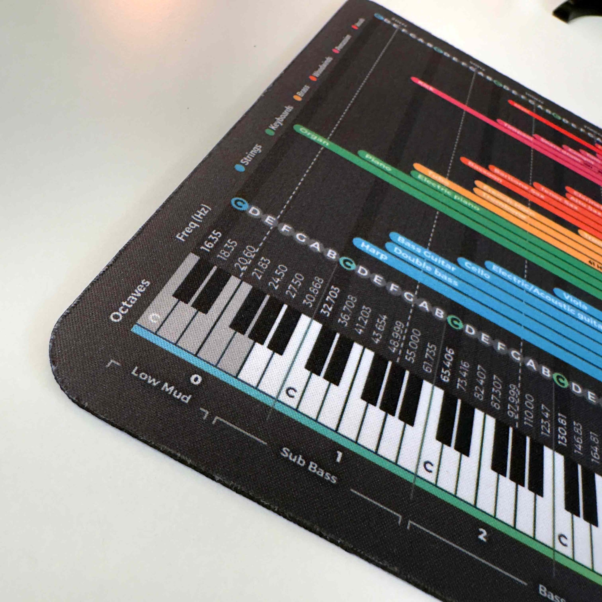 EQ Instrument Frequency Cheat Sheet Mousepad - Musiciangoods