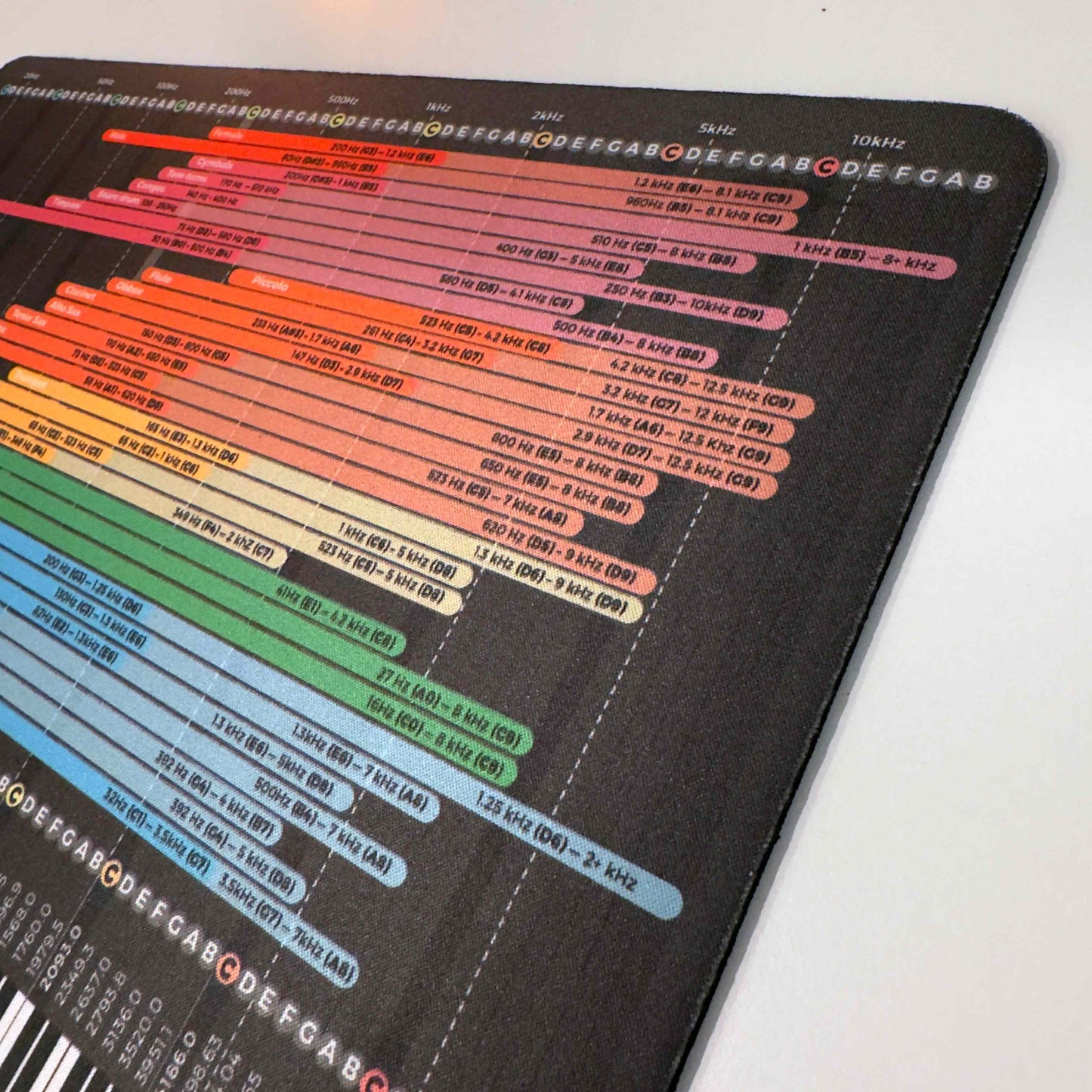 EQ Instrument Frequency Cheat Sheet Mousepad - Musiciangoods