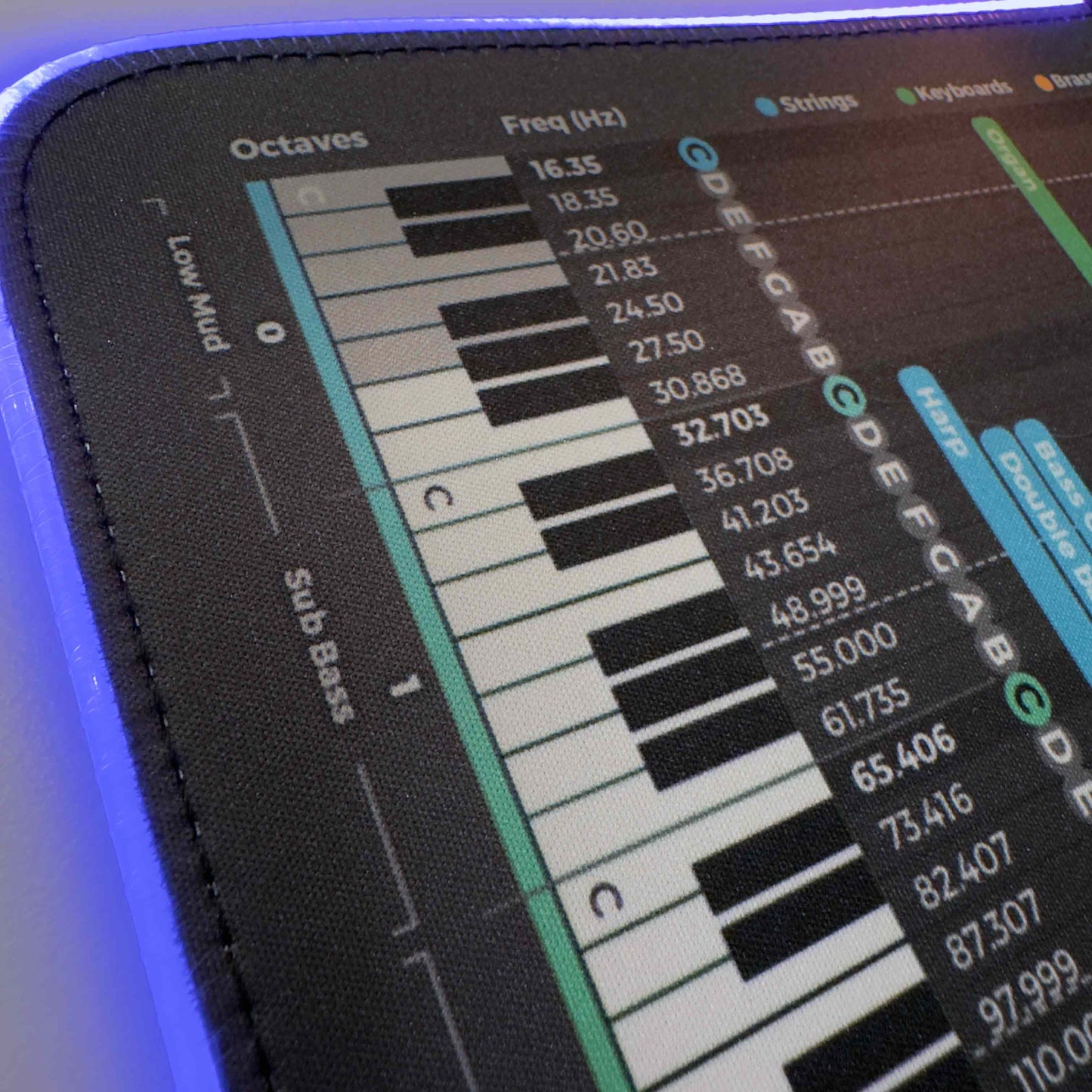 EQ Instrument Frequency Cheat Sheet Mousepad - Musiciangoods