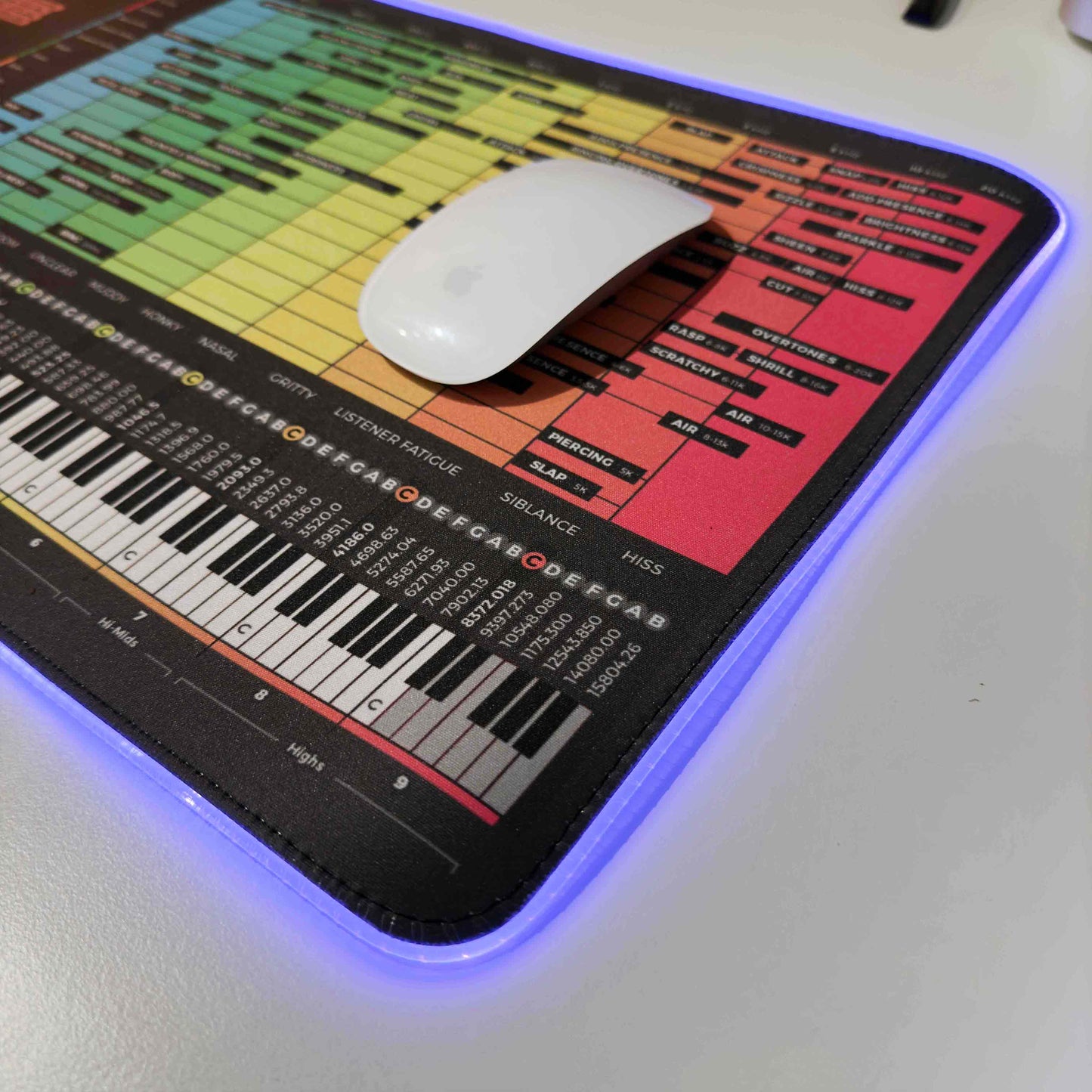 Mixing Mastering + EQ Instrument Frequency Chart Bundle - Musiciangoods