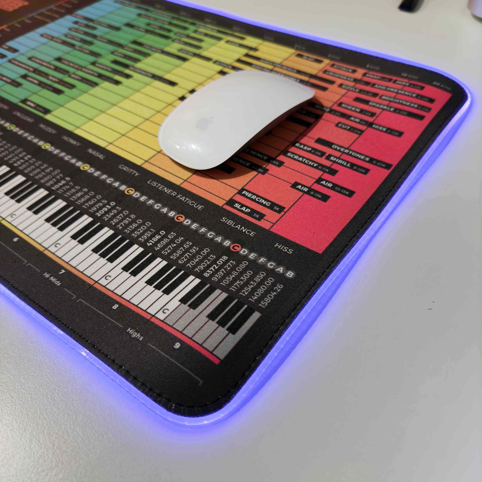 Mixing Mastering + EQ Instrument Frequency Chart Bundle - Musiciangoods