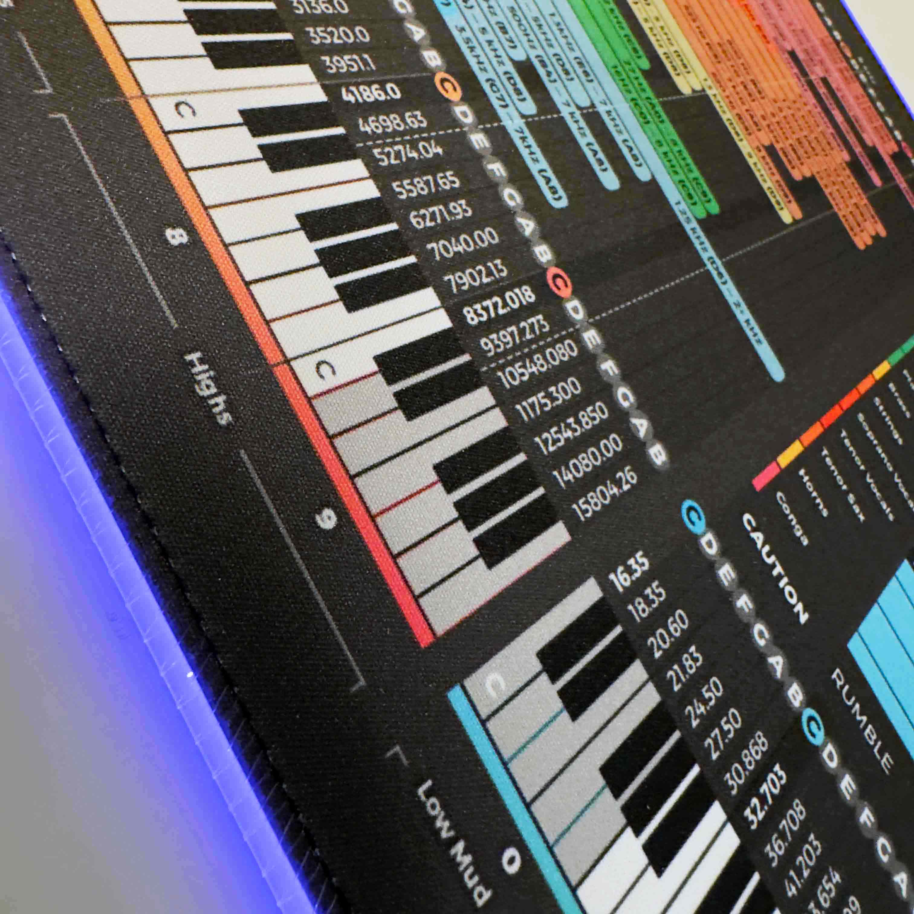 EQ Instrument Frequency Cheat Sheet Mousepad