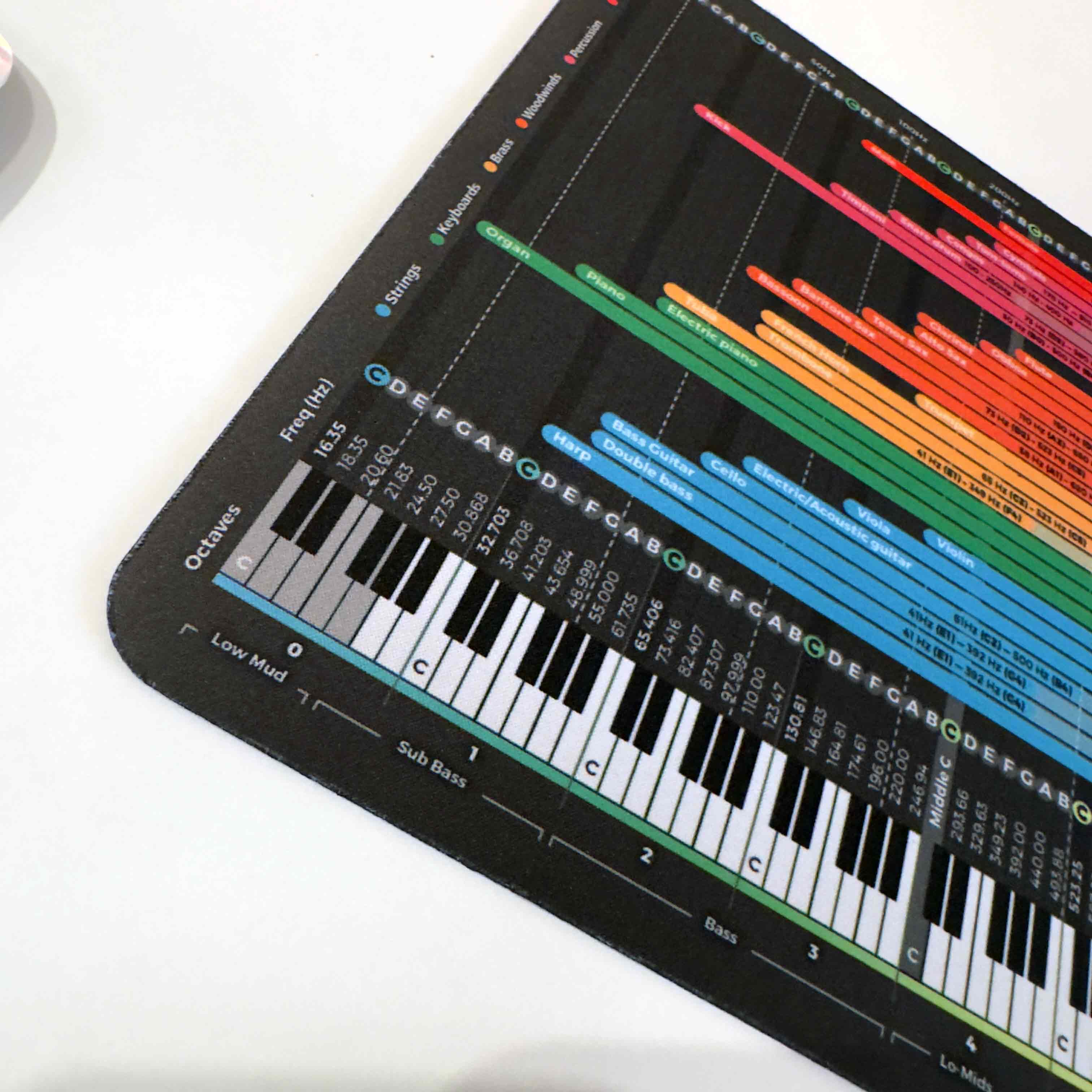 EQ Instrument Frequency Cheat Sheet Mousepad