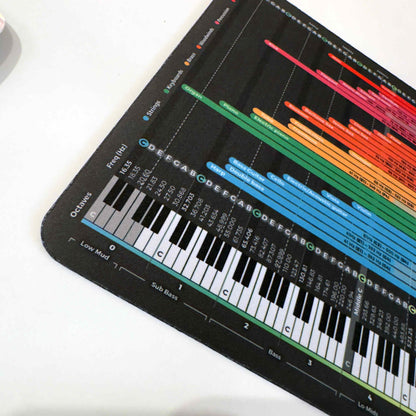 EQ Instrument Frequency Cheat Sheet Mousepad