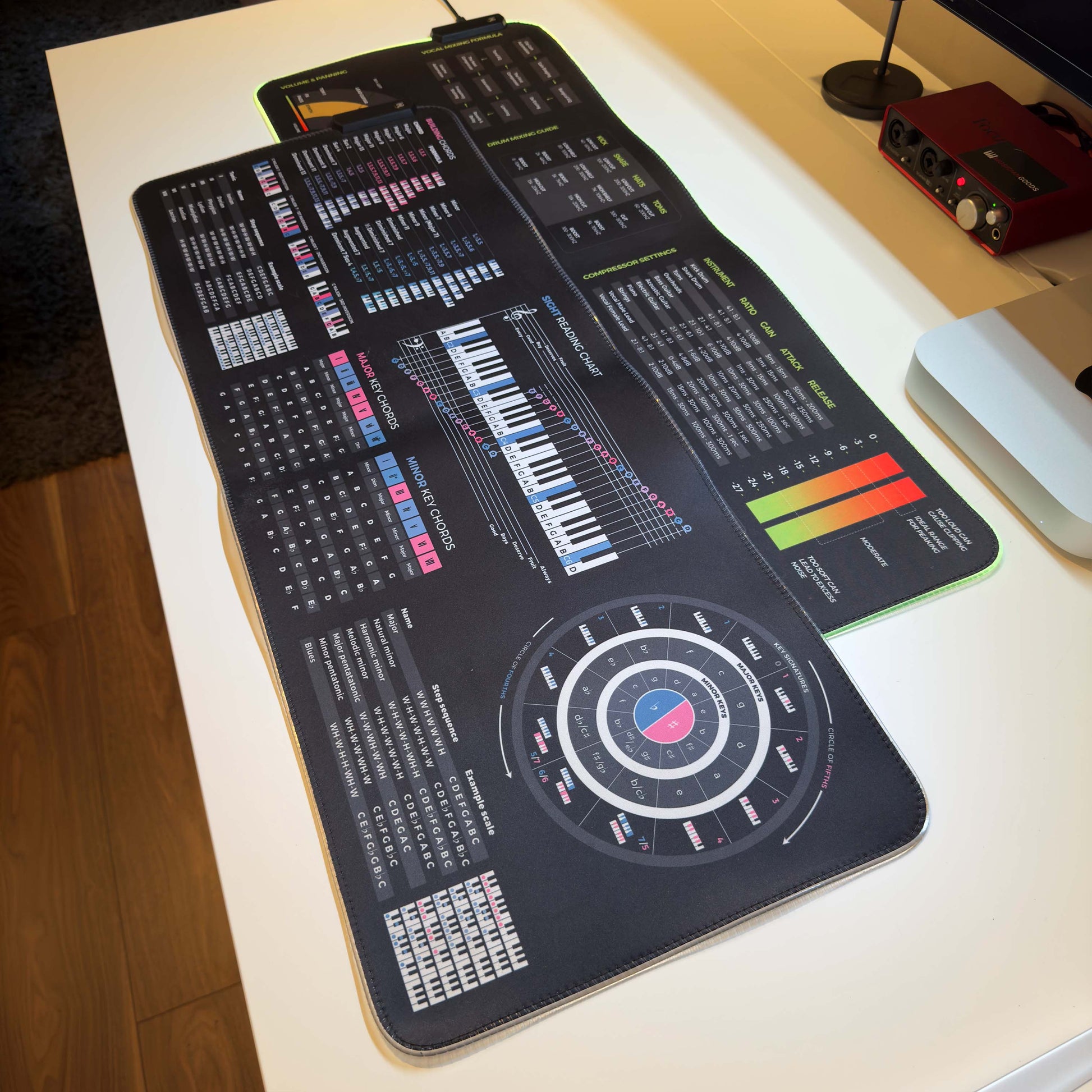 Mixing Mastering + Music Theory Cheat Sheet Bundle - Musiciangoods