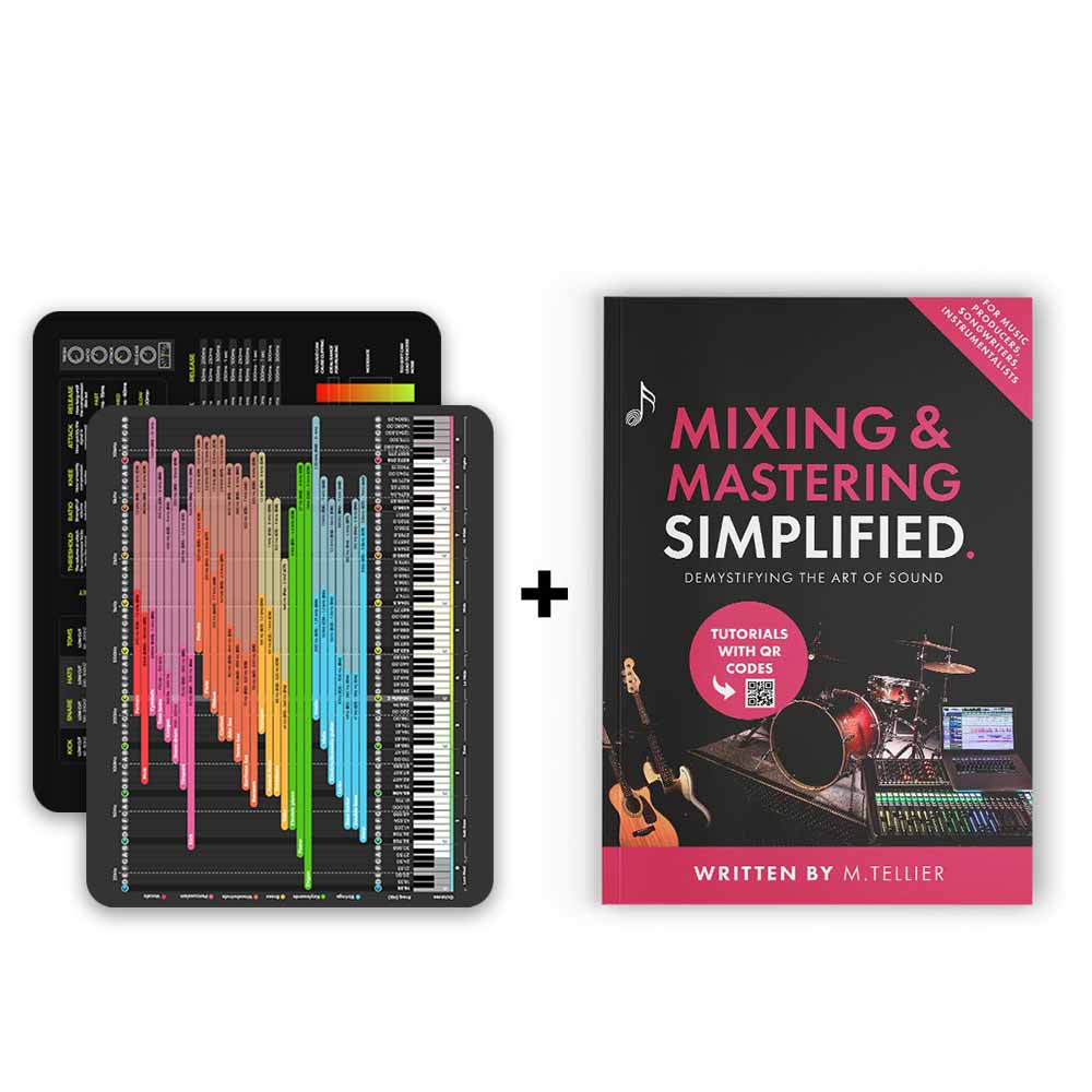 The Complete Mixing & Mastering Bundle - Musiciangoods