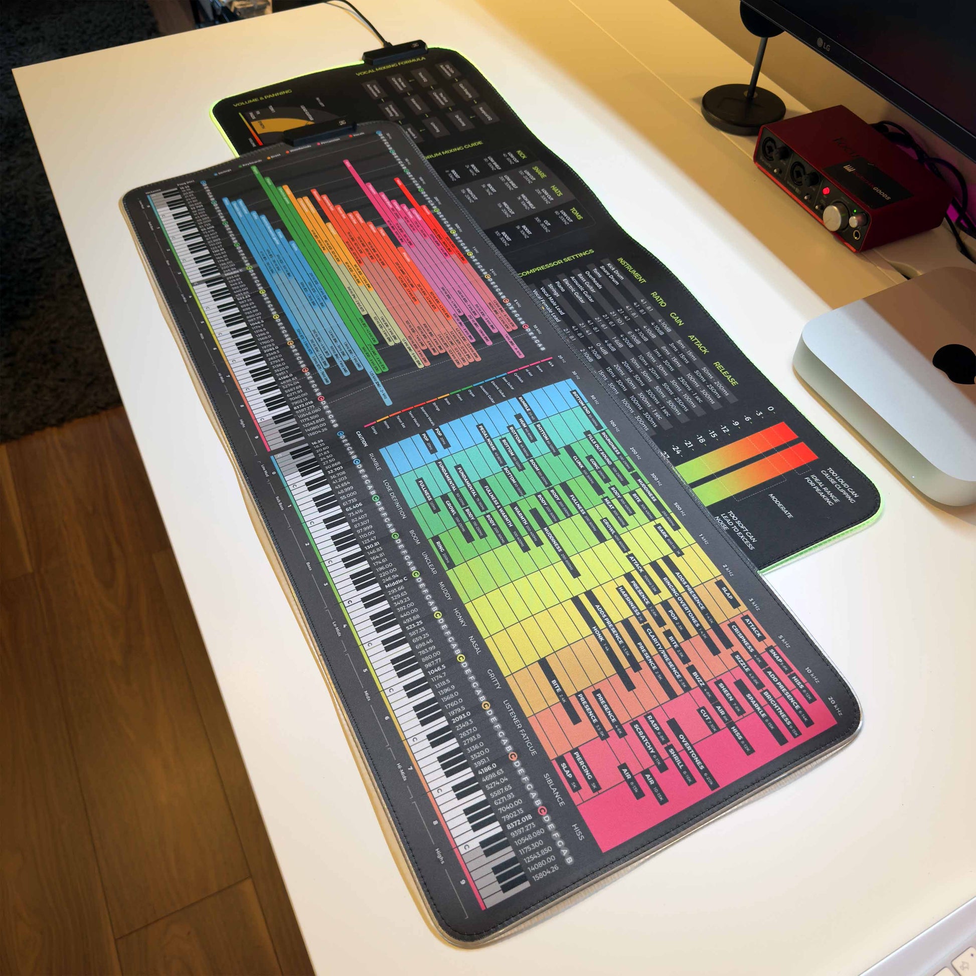 Mixing Mastering + EQ Instrument Frequency Chart Bundle - Musiciangoods