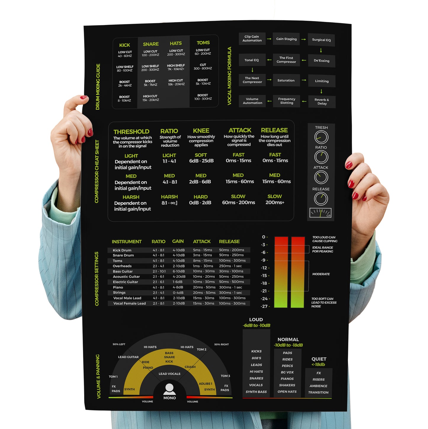 Mixing Mastering Cheat Sheet Poster - Musiciangoods