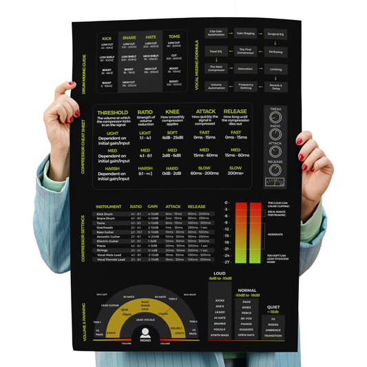 Mixing Mastering Cheat Sheet Poster - Musiciangoods