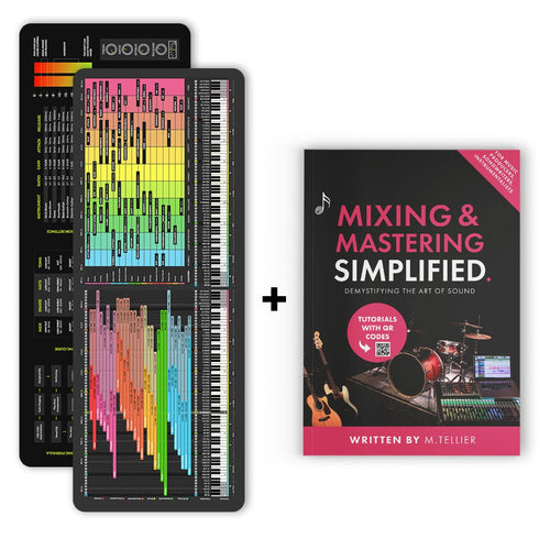 The Complete Mixing & Mastering Bundle (Pre - Order) - Musiciangoods