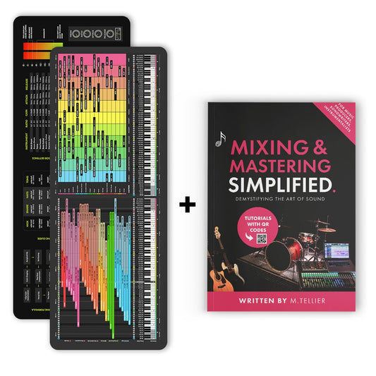 The Complete Mixing & Mastering Bundle (Pre - Order) - Musiciangoods