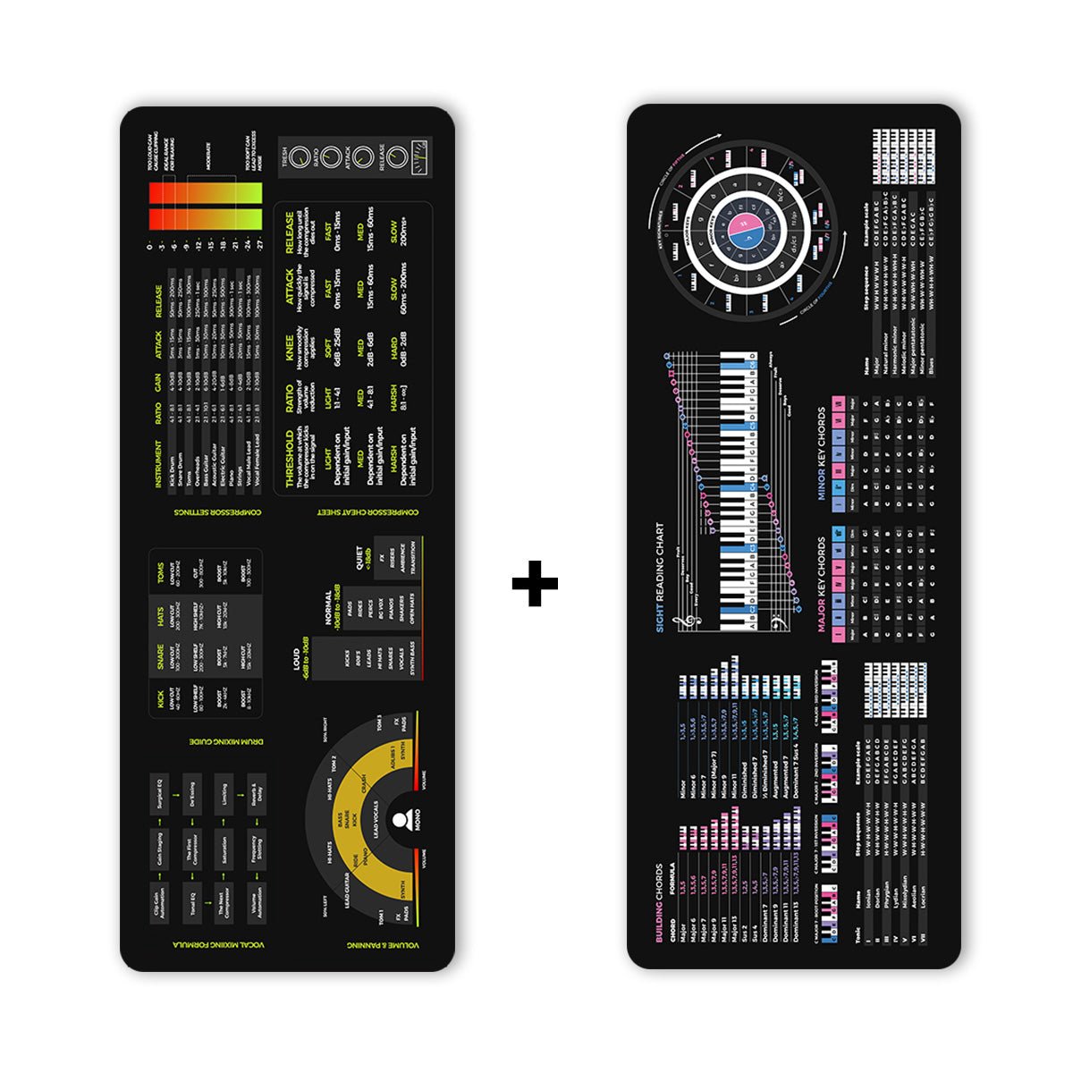 Mixing Mastering + Music Theory Cheat Sheet Bundle - Musiciangoods
