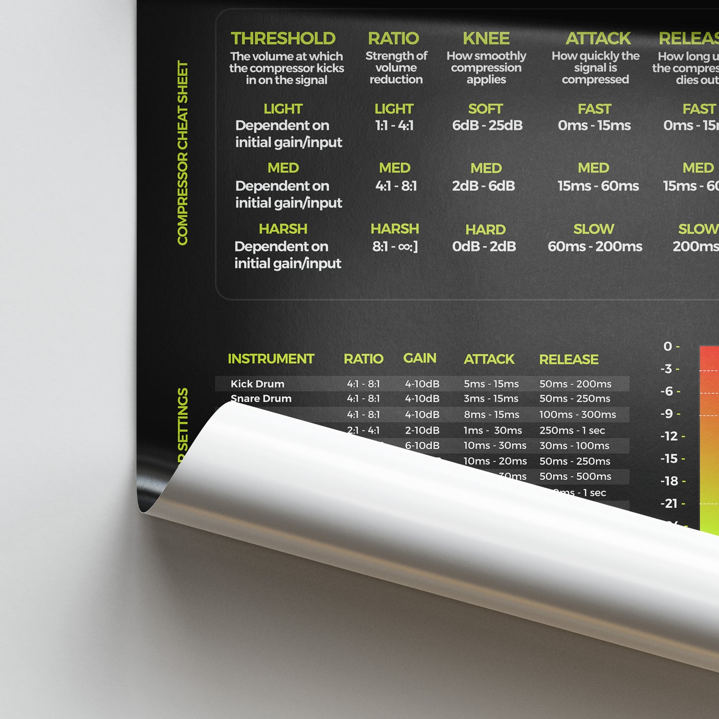 Mixing Mastering Cheat Sheet Poster - Musiciangoods
