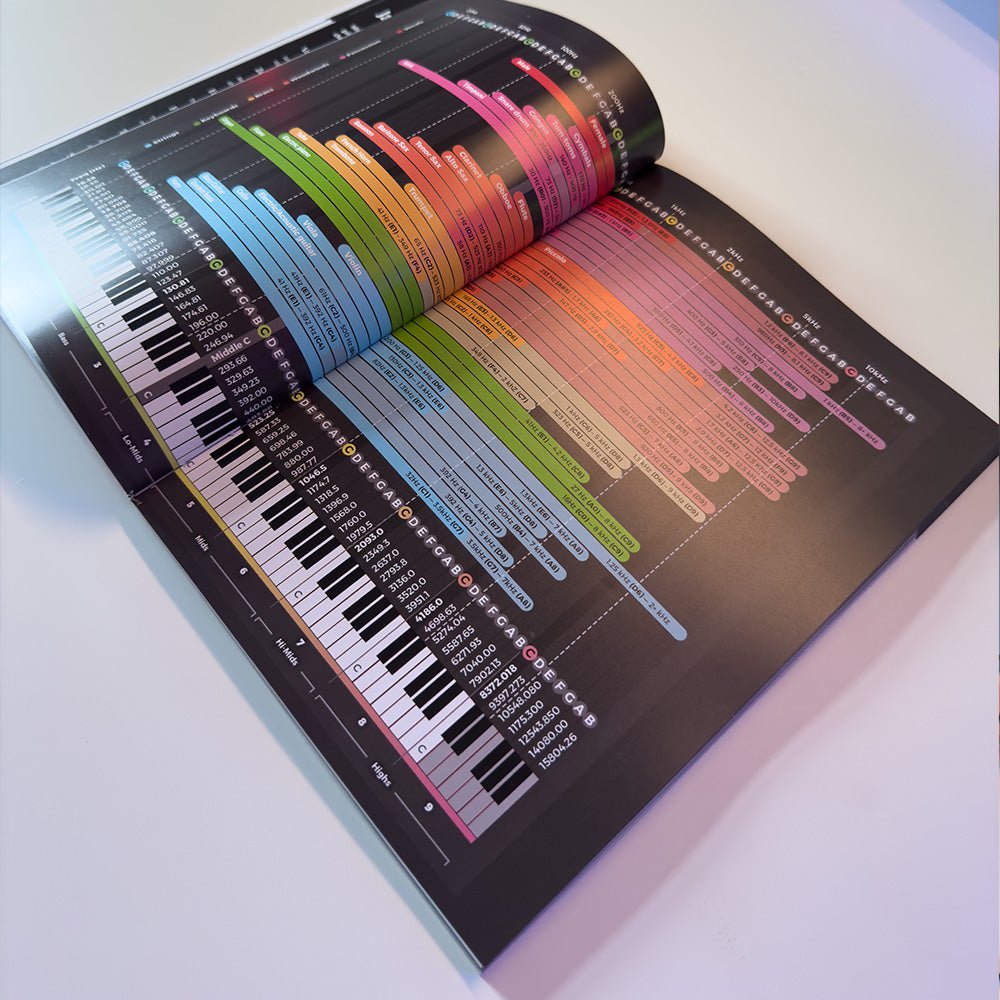 Mixing & Mastering Simplified (Pre - Order Now) - Musiciangoods