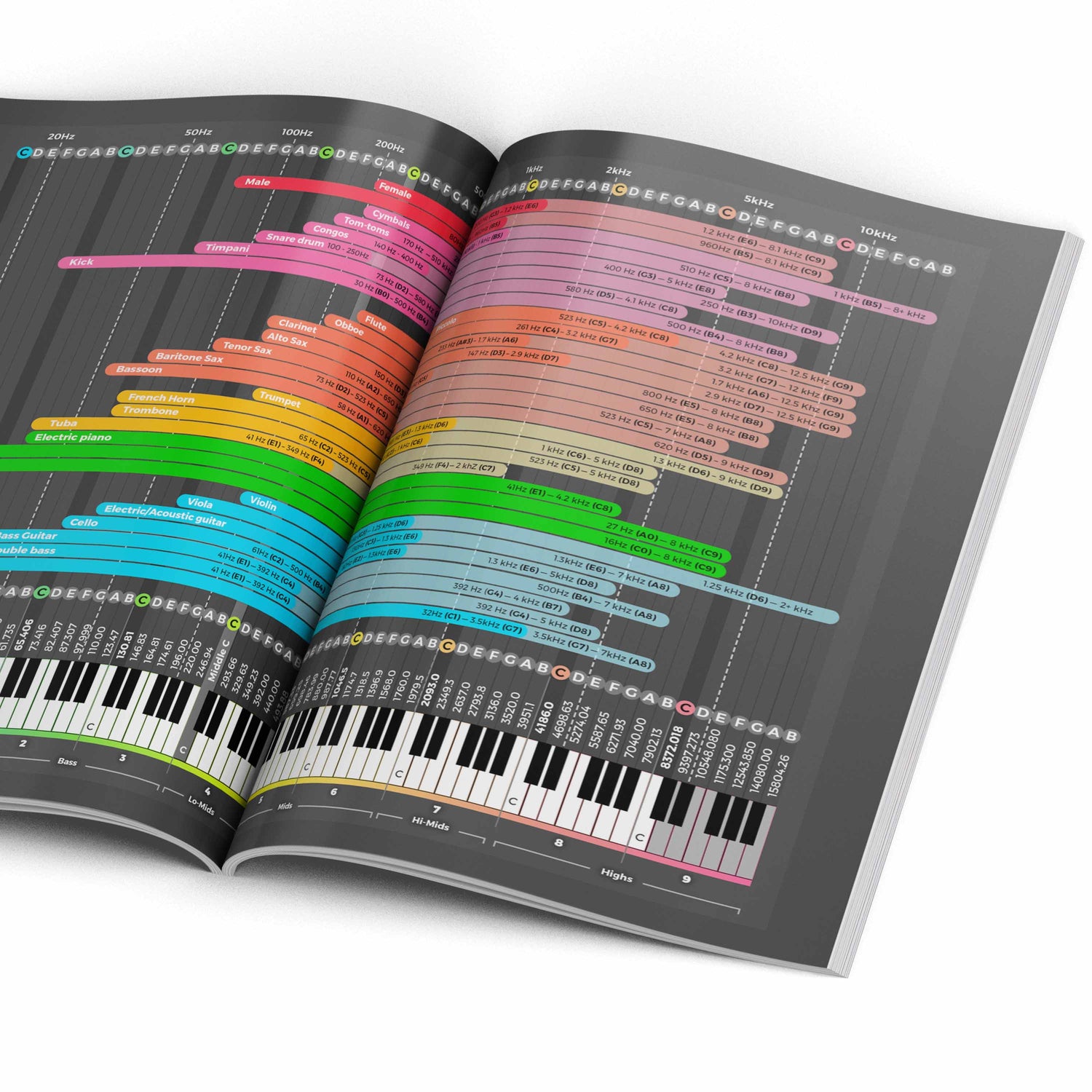 Mixing & Mastering Simplified (Pre - Order Now) - Musiciangoods